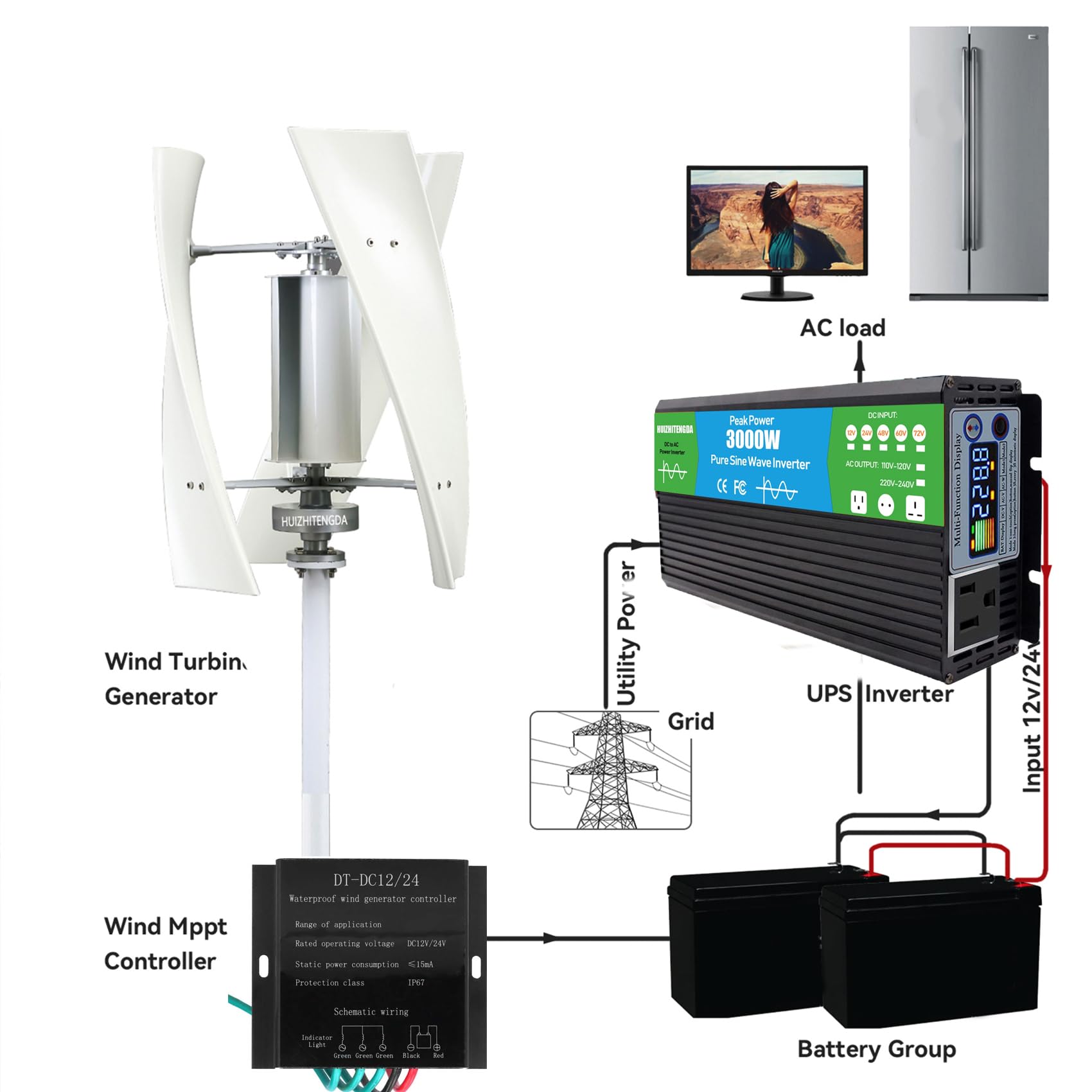 Kit Generatore Eolico da 1800W con Controller | Generatore eolico verticale 12V/24V/48V/220V, Mulino a vento silenzioso per casa fuori rete, camper, barca, cabina