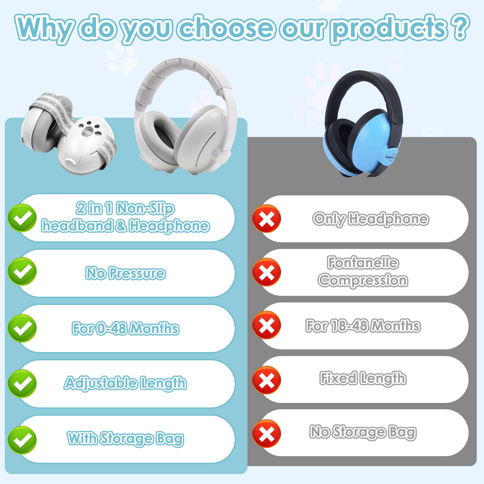2 en 1 Cascos Bebe Antiruido, Protectores Auditivos para Bebés con Diadema Ajustable, Orejeras Reductoras de Ruido Niños, para Viajes y Entornos Ruidosos, para Bebés de 0 a 48 meses