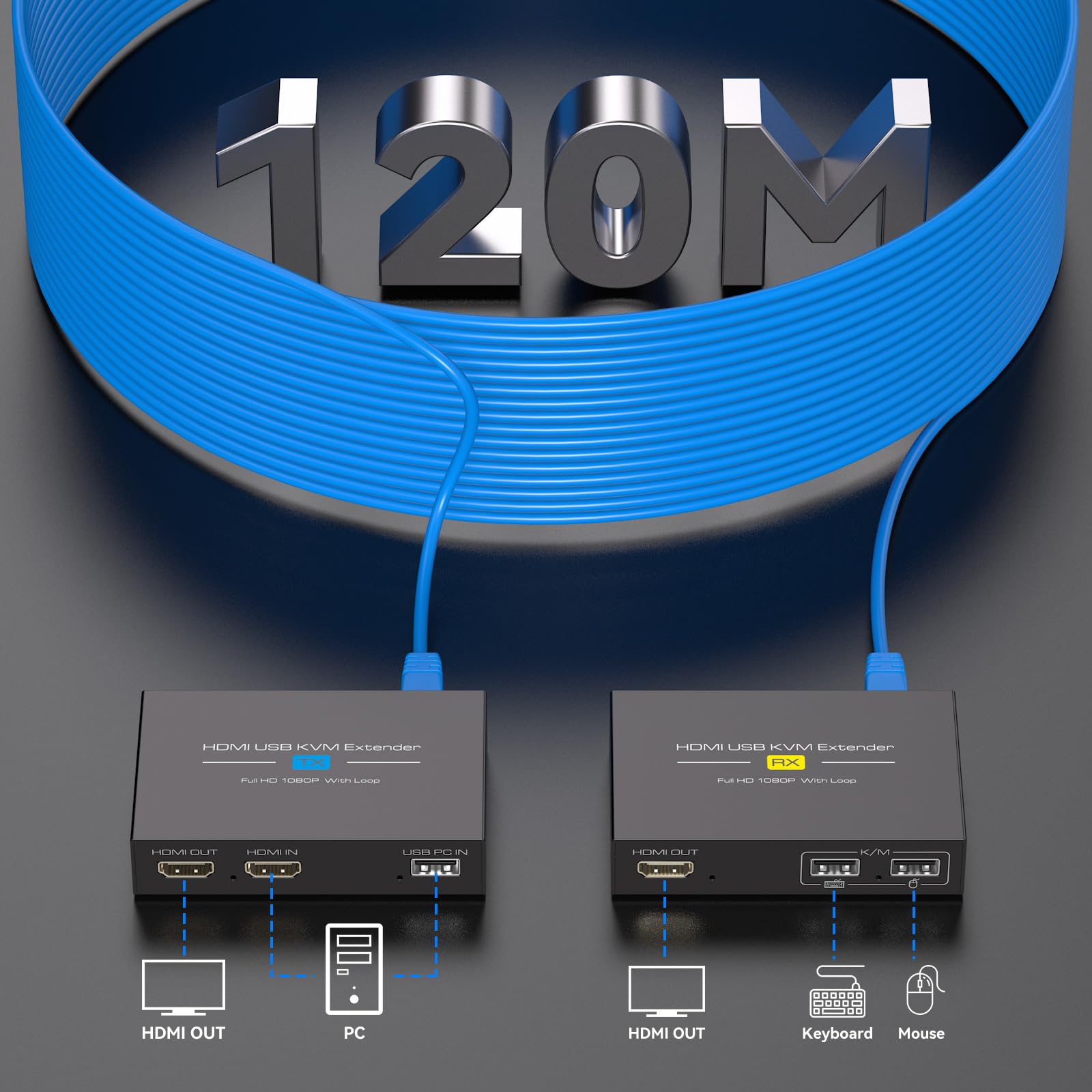 Rallonge HDMI KVM USB sur Ethernet Cat5e/6/7 1080p jusqu'à 120 m avec extension HDMI et USB pour télécommande de moniteur et clavier souris