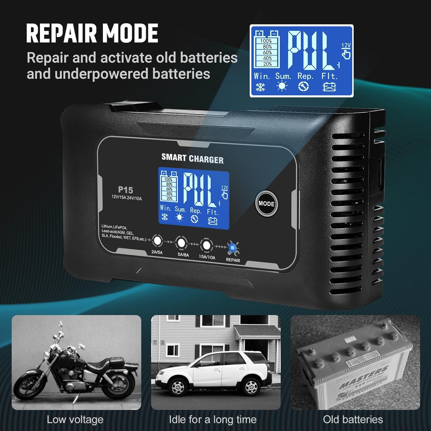 The HTRC P15 Smart Charger's display showing 'PUL' for Repair Mode, indicating its ability to repair and activate old and underpowered batteries. Below are images of a low voltage motorcycle battery, a car idle for a long time, and old car batteries, all benefiting from repair mode.