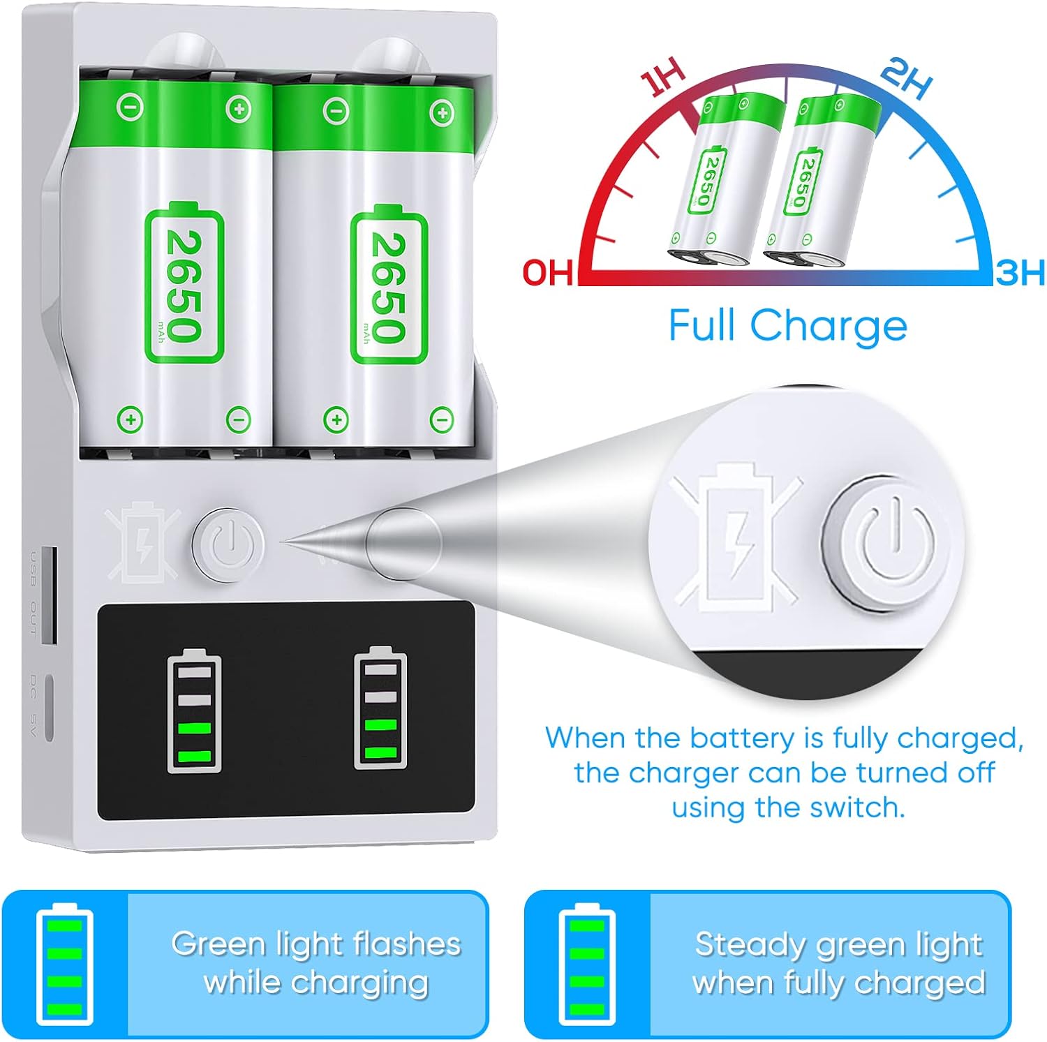 Rechargeable Controller Battery Pack for Xbox Series X|S and Xbox One, 2 Pack 2650mAh High Capacity Batteries Charger Kit Accessories with Charger for Xbox One X|S/One Elite/One/Series X|S, White