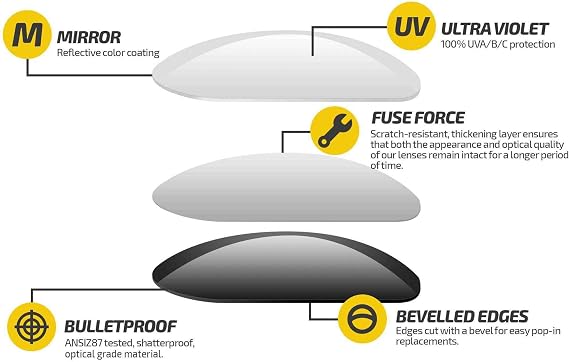 Fuse Non-Polarized Replacement Lenses for Mosley Tribes Pilot S