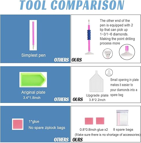 Miniatura 4 de Pormipone Kit de pintura de diamantes para adultos, kit de arte de diamantes, kit de pintura de diamante 5D, redondo para decoración de pared,