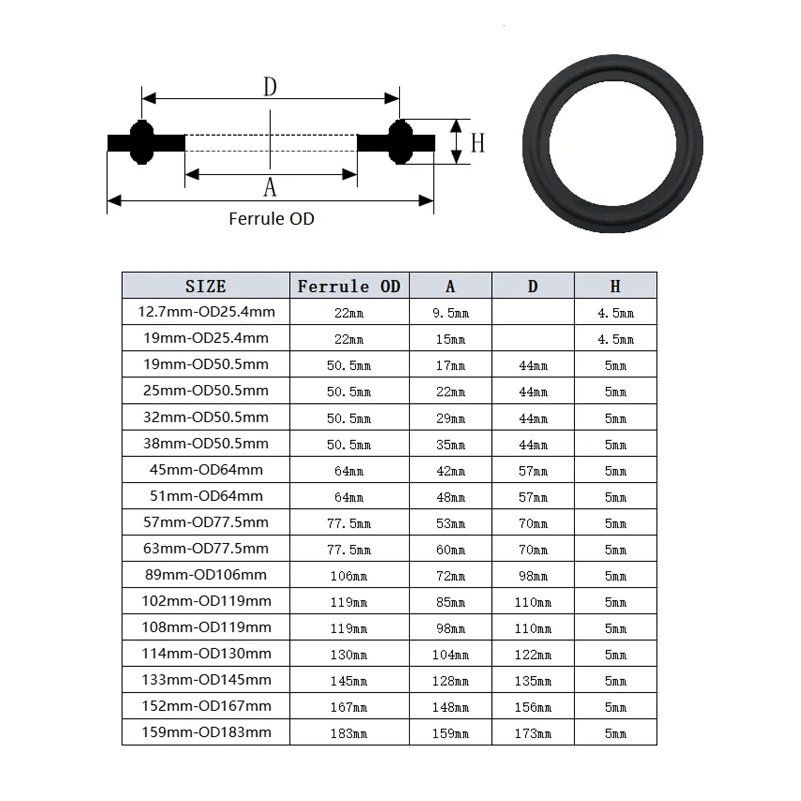 Okucia sprzętowe 5 szt. 10 uszczelek pierścieniowych FKM OD25,2 mm OD 50,5 mm OD64 mm trzy klipsy sanitarne uszczelnienie klasy spożywczej mechaniczne (5 szt., 219 mm-233 mm)
