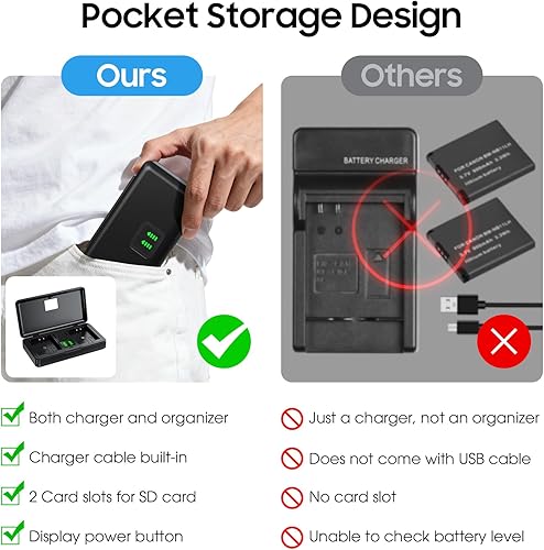 Miniatura 7 de Batería NB-11L NB-11LH (paquete de 2) y cargador USB de 2 canales para Canon NB-11L, PowerShot Elph 110, Elph 130, Elph 180, Elph 190, Elph 340,