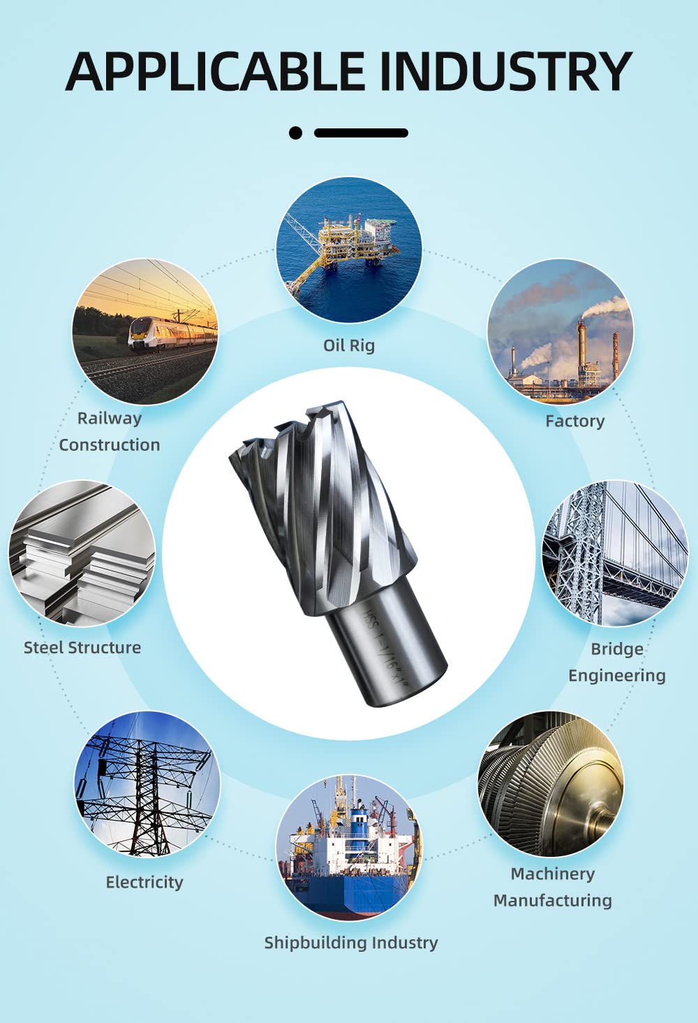 10Pcs HSS Annular Cutter Set 1-1/4 Inch Diameter Mag Drill Bit 2