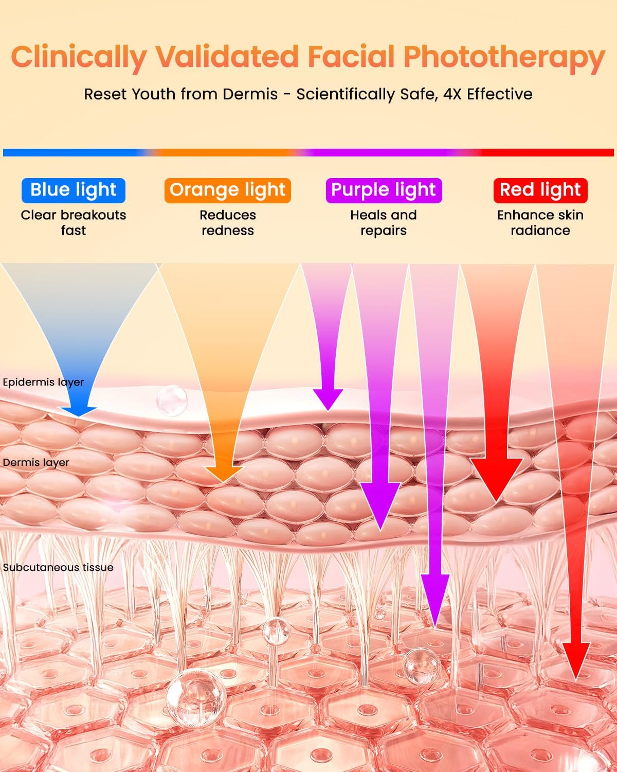 Red Light Therapy Mask for Face: 4 LED Modes with 850nm NIR Red Blue Orange Light Facial Care Wireless Light Therapy Mask – 4000 mAh Rechargeable Infrared Mask for Skin Glow and Acne Care