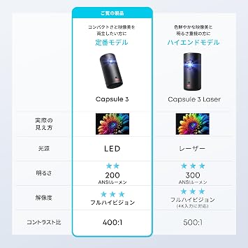 Anker Nebula Capsule 3 & Official Projector Stand Small Mobile Projector Stand Set | 小型 Google TV搭載 モバイル 家庭用 フルHD Netflix対応 200ANSI ルーメン 大画面 天井投影 自動台形補正 オートフォーカス バッテリー内蔵 ホームシアター アンカー ネビュラ カプセル3