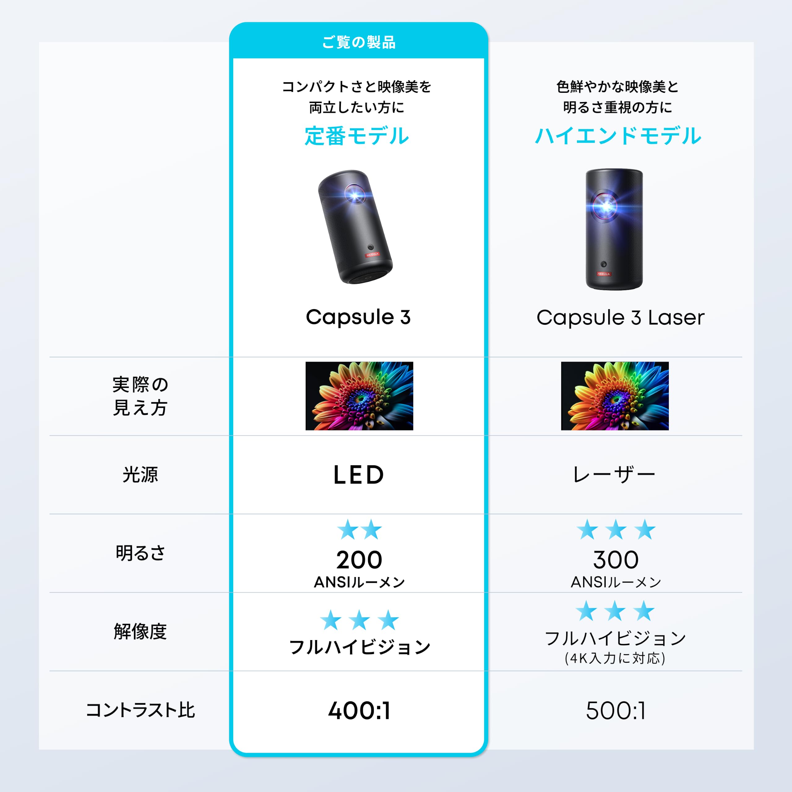 Amazon.co.jp: Anker Nebula Capsule 3 (Mobile Projector with Google