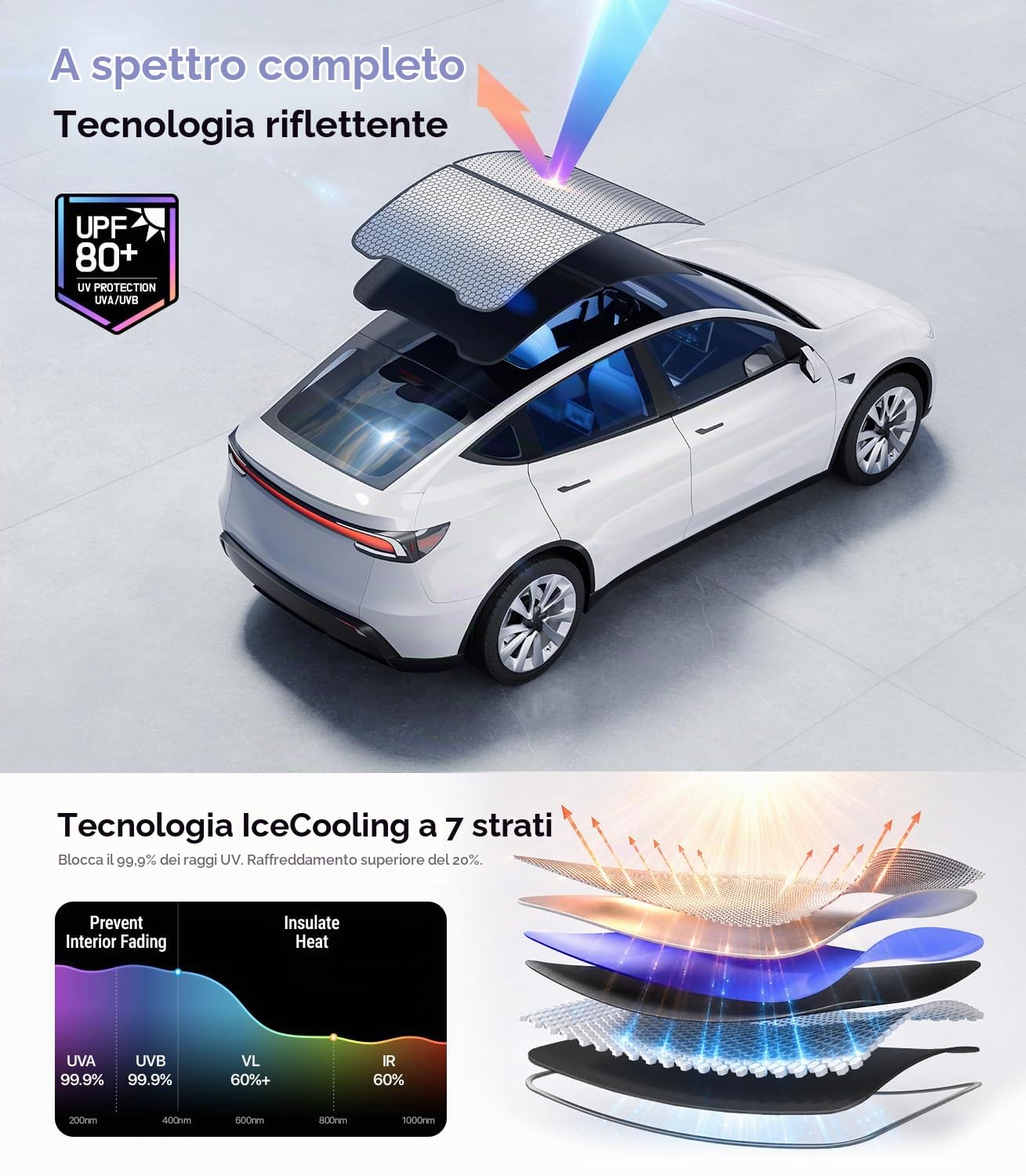 Wigoo Tesla Nuovo Modello Y Accessori Parasole per Tetto [Non Si Appanna, Nano Rivestimenti a Cristalli di Ghiaccio] Parasole per Tetto in Vetro con Isolamento Termico, Accessori per Tesla Nuovo