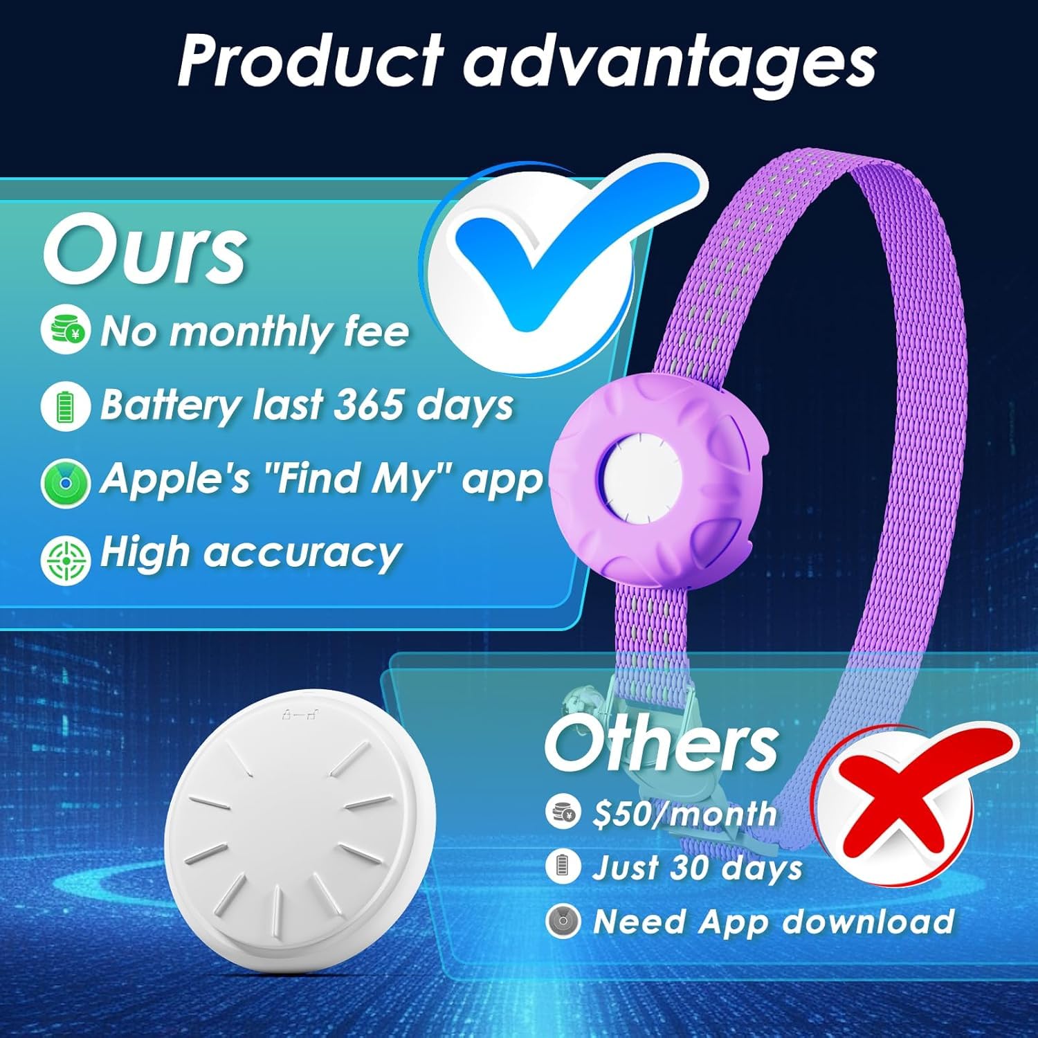Localizzatore GPS per gatti, con collare e supporto, dispositivo di localizzazione GPS per gatti, impermeabile, senza canone mensile, funziona con Apple Find My (solo iOS) (viola)