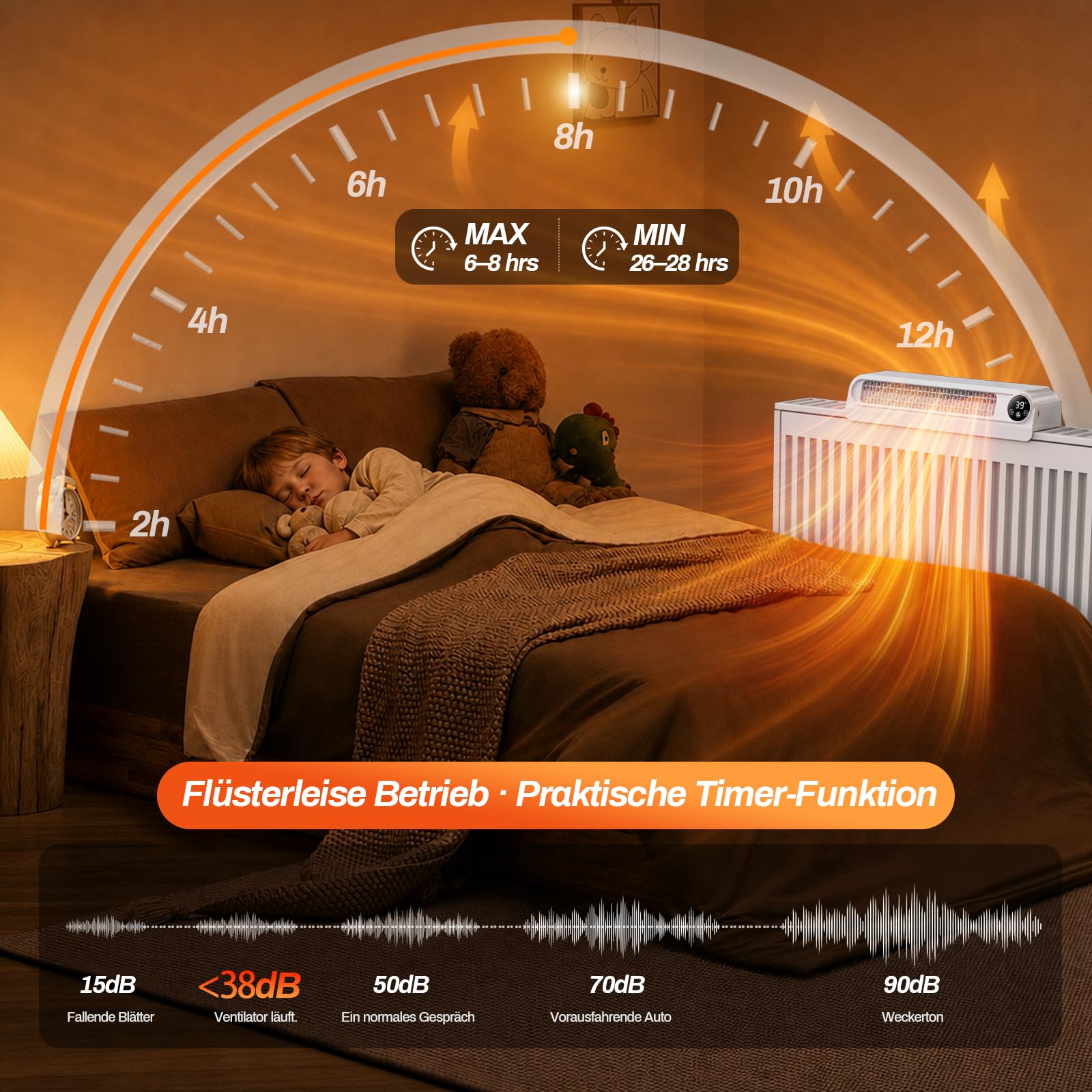 Wentylator grzewczy, inteligentny wentylator turbo