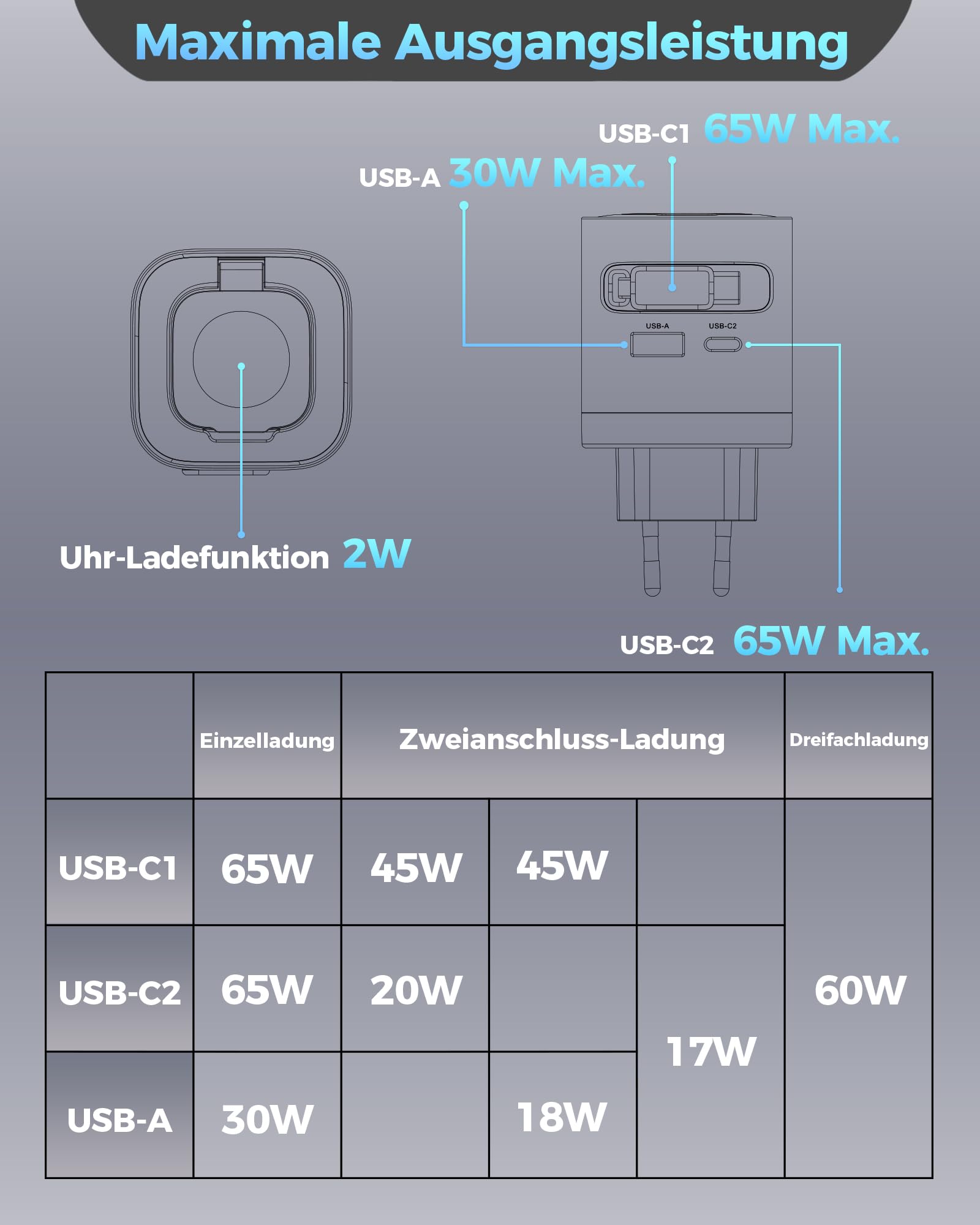 65W USB C Chargeur avec Rétractable câbles pour Apple Watch, Adaptateur Secteur USB C GaN à 4 Ports avec câble pour Apple Watch Ultra/11/10/9/8/7/SE, pour MacBook, pour iPhone, pour iPad. Noir
