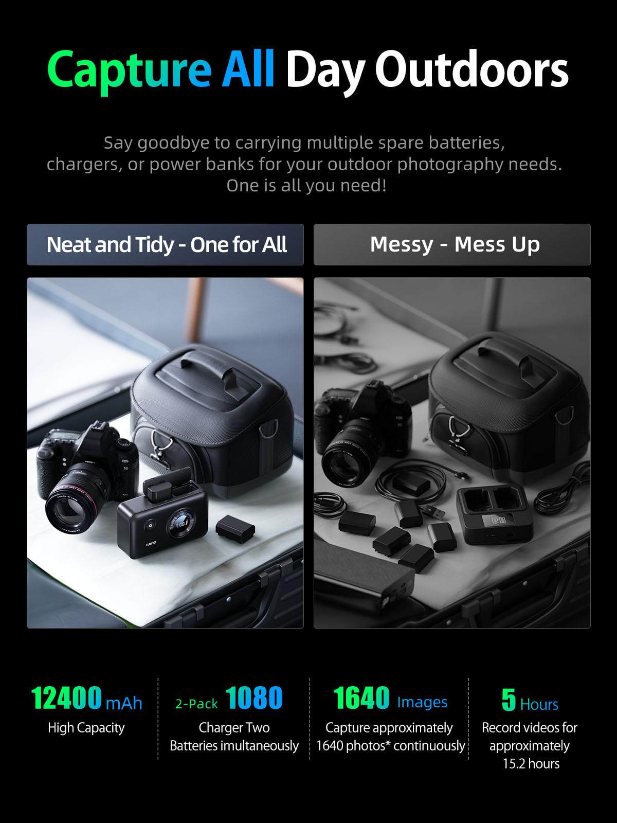 llano NP-FW50 2-w-1 ładowarka do aparatu, ładowarka do szybkiego ładowania, 12400 mAh, powerbank USB C, do Sony ZV-E10, Alpha A6000, A6400, A6500, A7, A7 II, A7S I, A55, A5100, RX10 Smart Display