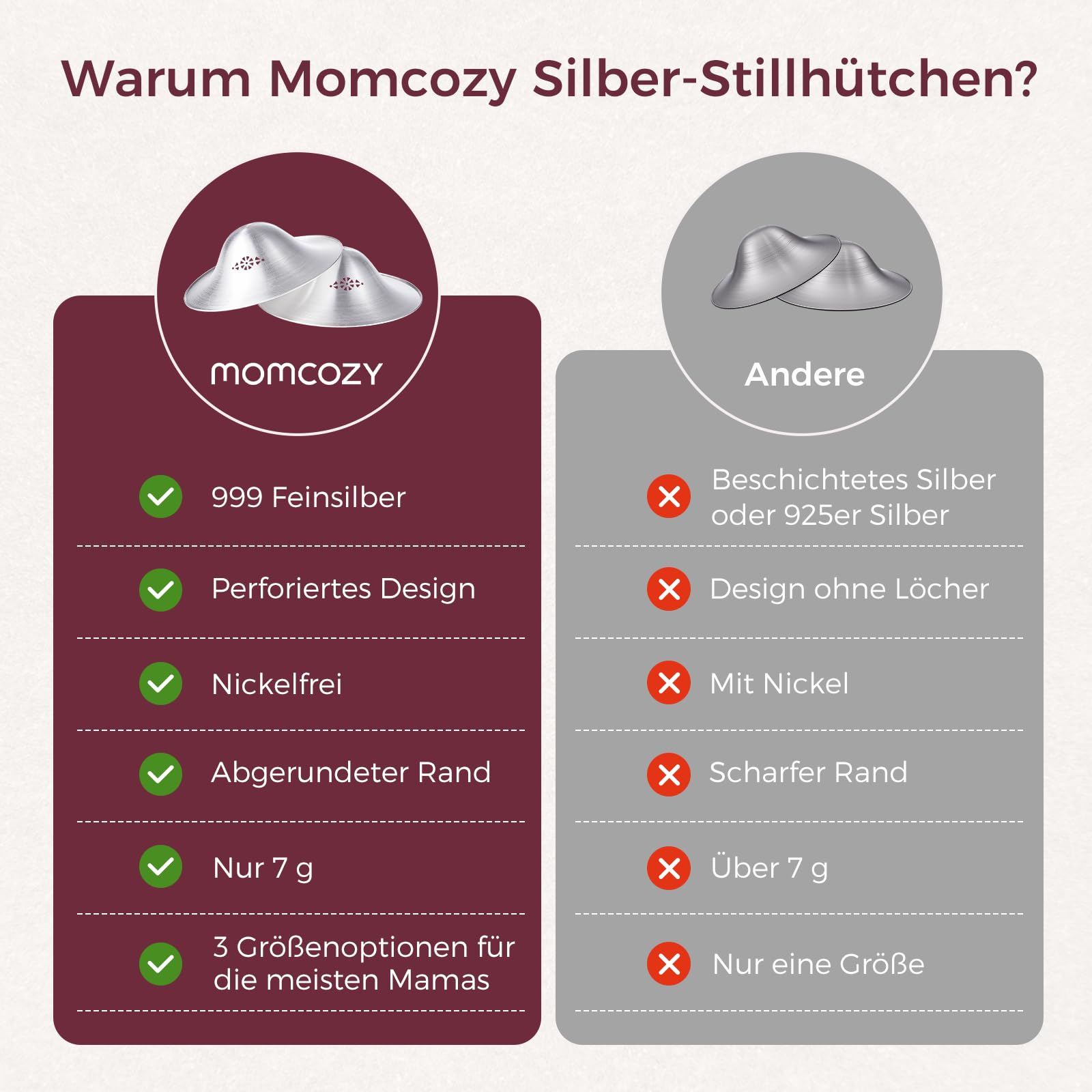 Momcozy 999 Silberhütchen stillen, Originales perforiertessilberhütchen brustwarzen, atmungsaktives Design – 999er Silber Stillhütchen­schutz, unverzichtbares Neugeborenen, Größe XL (55 mm)