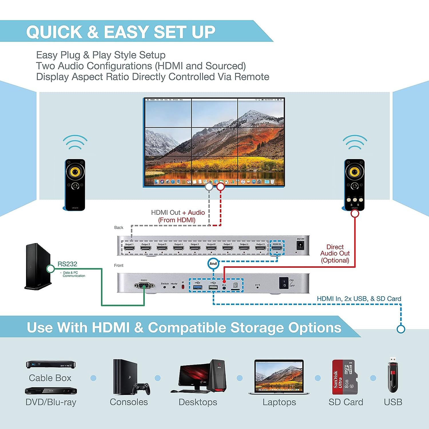 4K 3 x 3 Nuovo video wall controller USB+HDMI Input HDMI Output con Media Player, IR Remote+Voice Control+RS232, Edge Masking, 1x2, 1x3, 1x4, 2x1, 2x2, 2x3, 2x4, 3x1, 3x2, 3x3, 4x1, 4x2