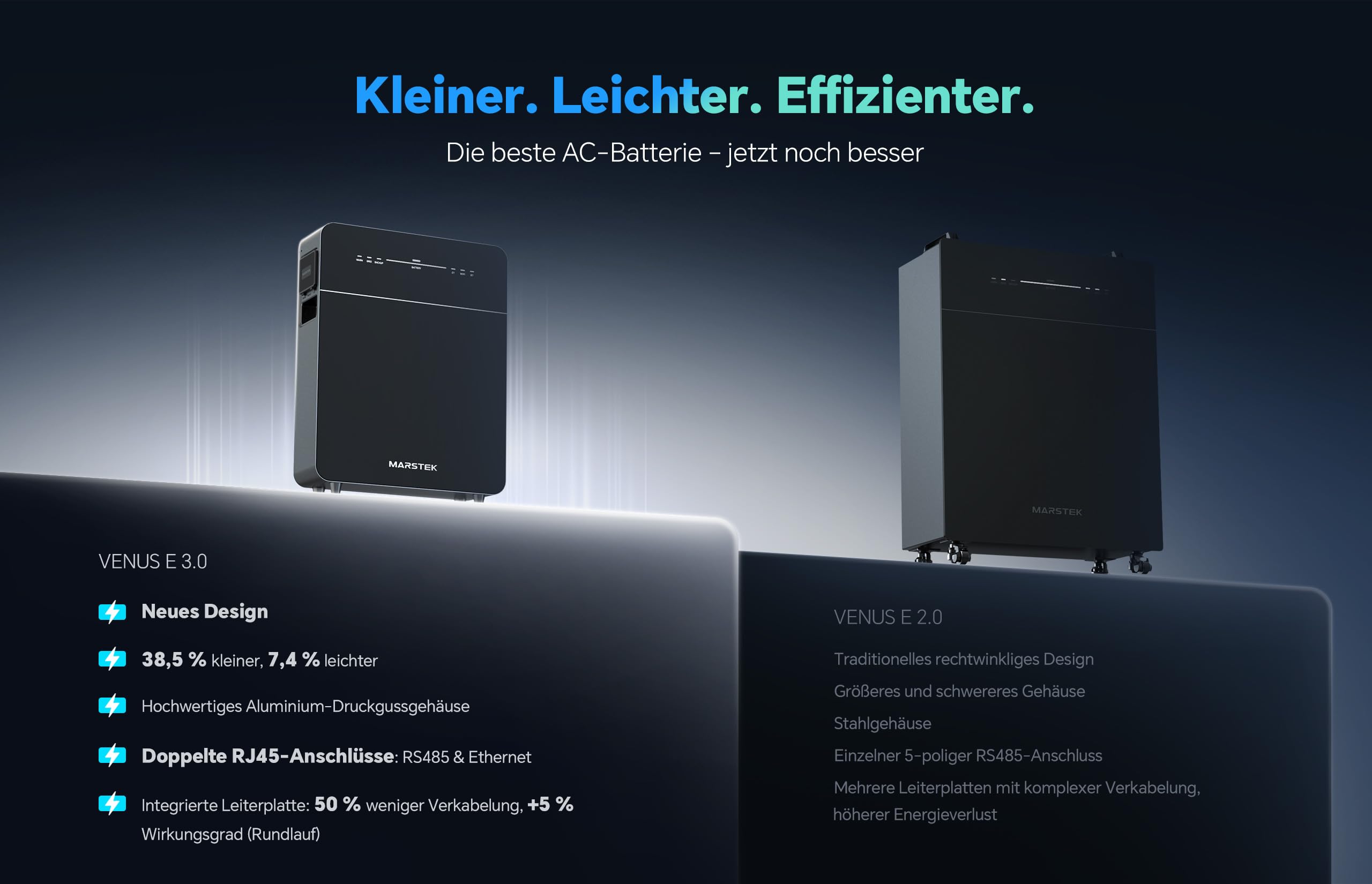 MARSTEK Venus E 3.0, 5120 Wh Stromspeicher für Balkonkraftwerk, AC-gekoppelter Solarspeicher mit Notstrom, 2500W Lade-/Entladeleistung, IP65, App-gesteuert, erweiterbar auf 15,36 kWh, Venus E 3.0