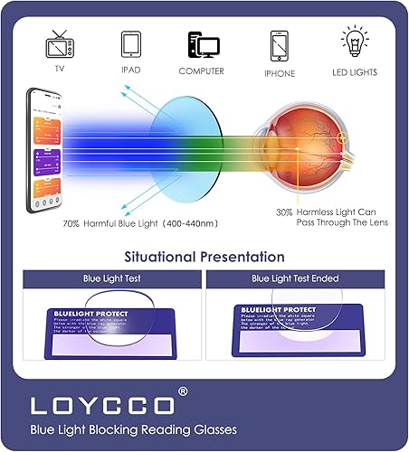 Miniatura 5 de Loycco Paquete de 4 lentes de lectura para computadora, bloqueo de luz azul, antifatiga ocular, flexibles, ligeros, cuadrados, para mujeres y hombres