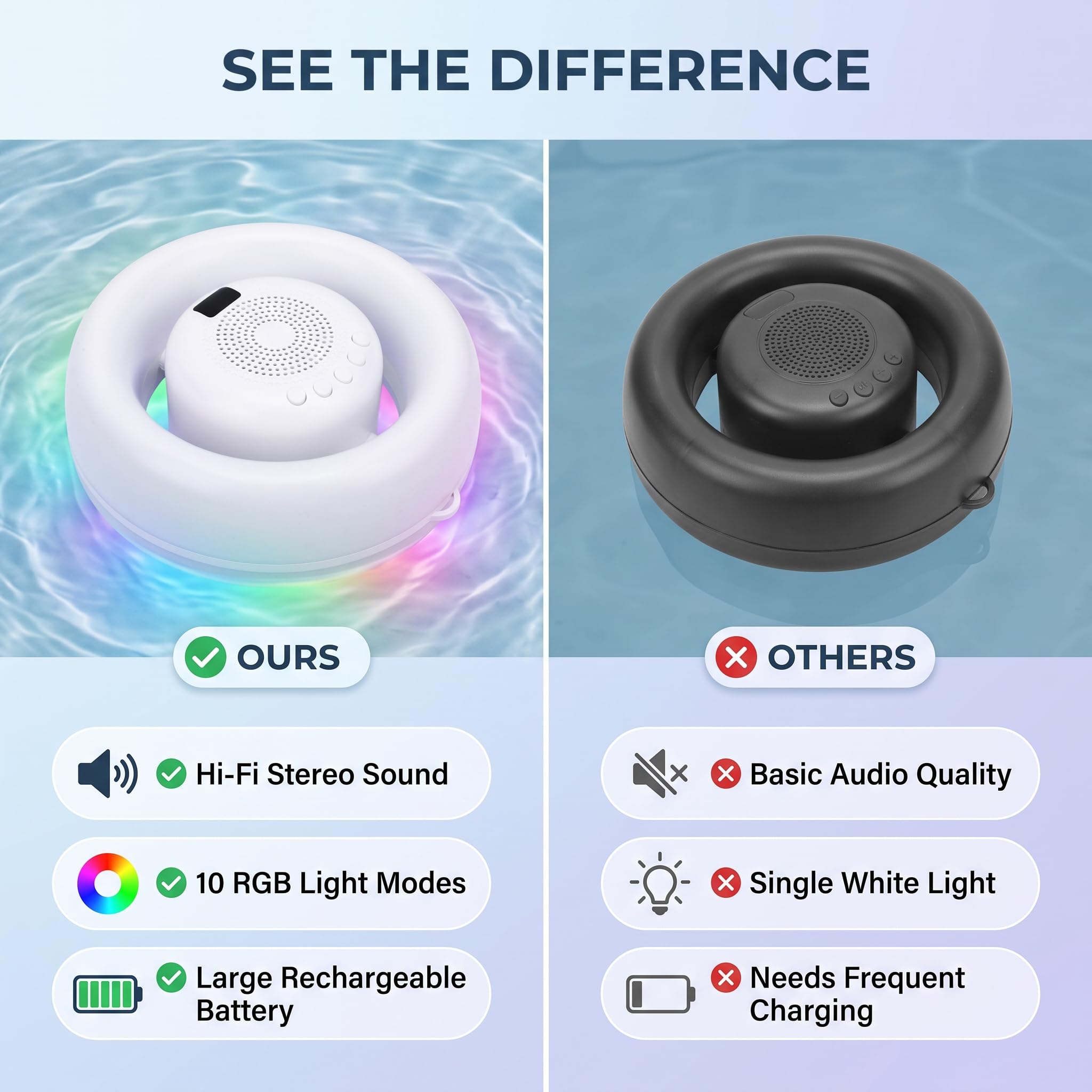 Altoparlante Galleggiante per Piscina con Luce RGB, Speaker
