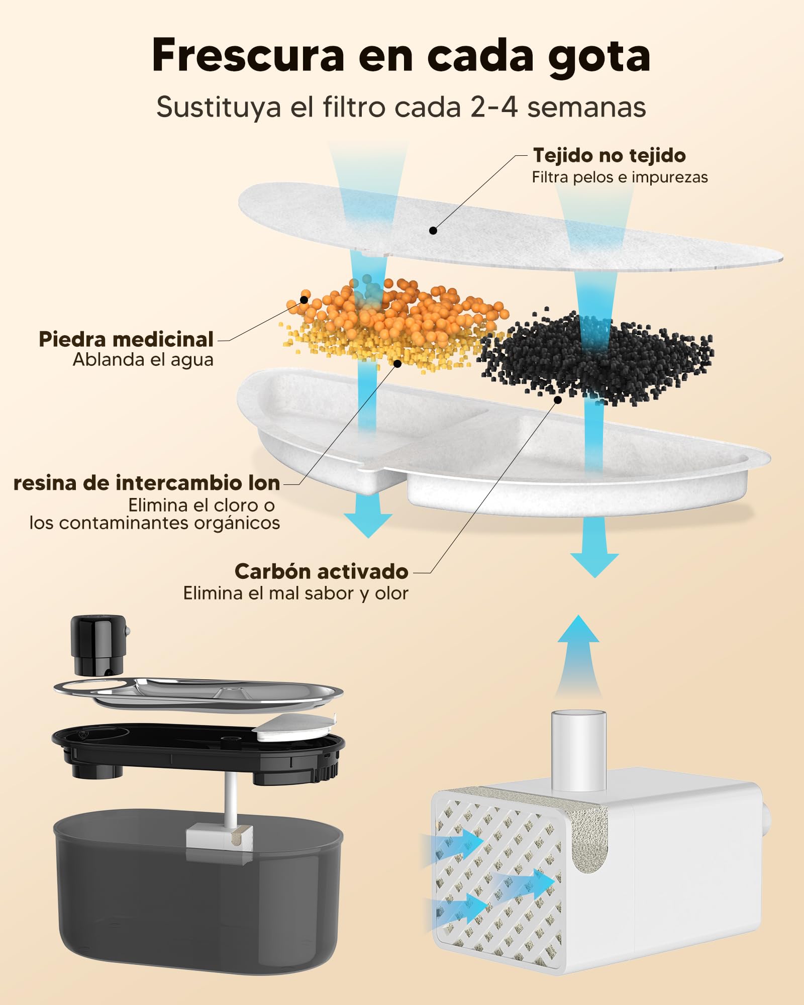 TOMXCUTE Fuente para Gatos 3L con Batería 5000mAh y Sensor | 3 modos: sensor, temporizador y continuo, con cuenco de acero inoxidable y salida automática de agua.