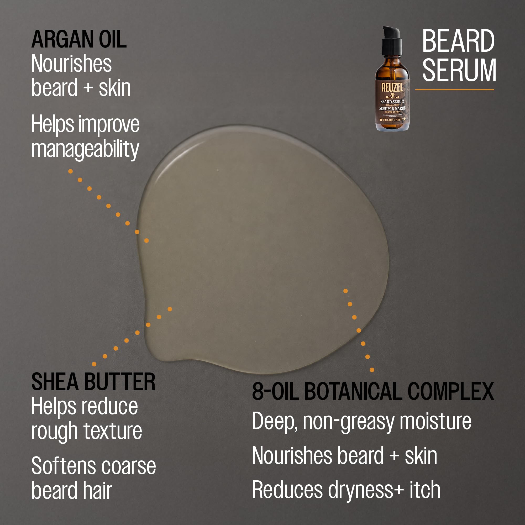 Reuzel Clean and Fresh Beard Serum - Professional Grooming Nourishing Softening for Men - 2 oz