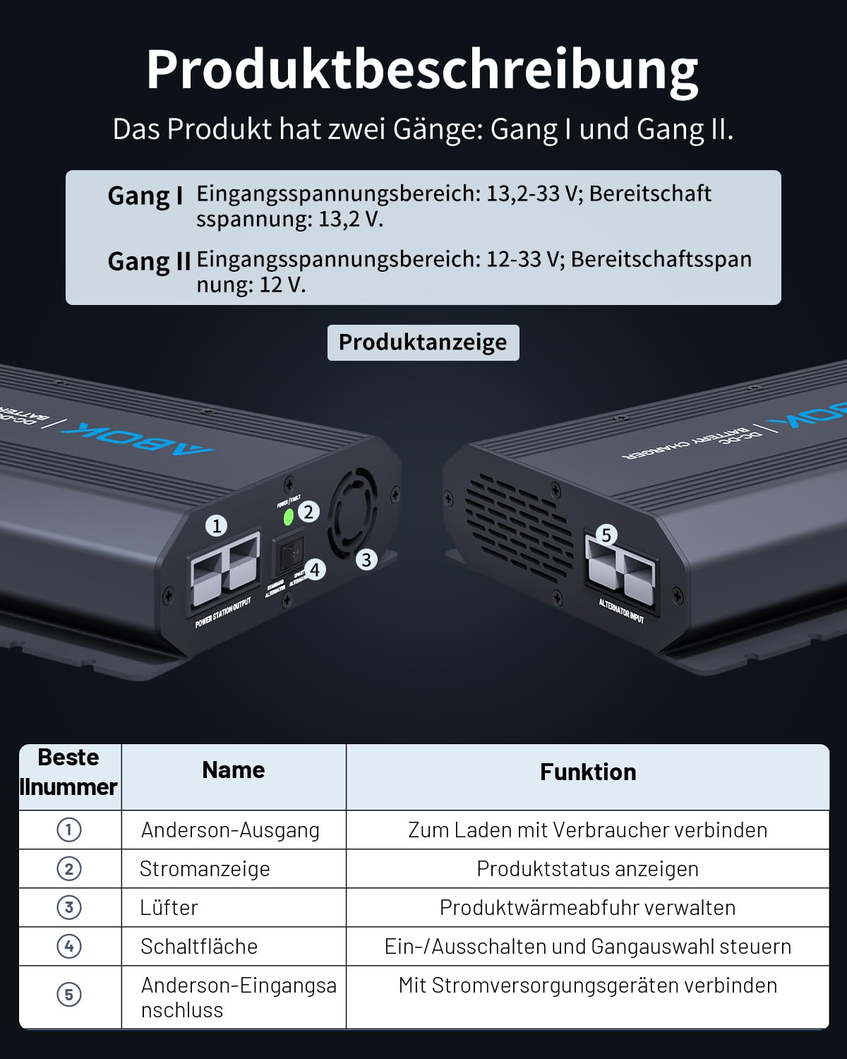 ABOK Acs500 500W DC-DC Ladegerät für Powerstation, Schnellladung, kompatibel mit tragbaren Power Stations, Wohnmobil