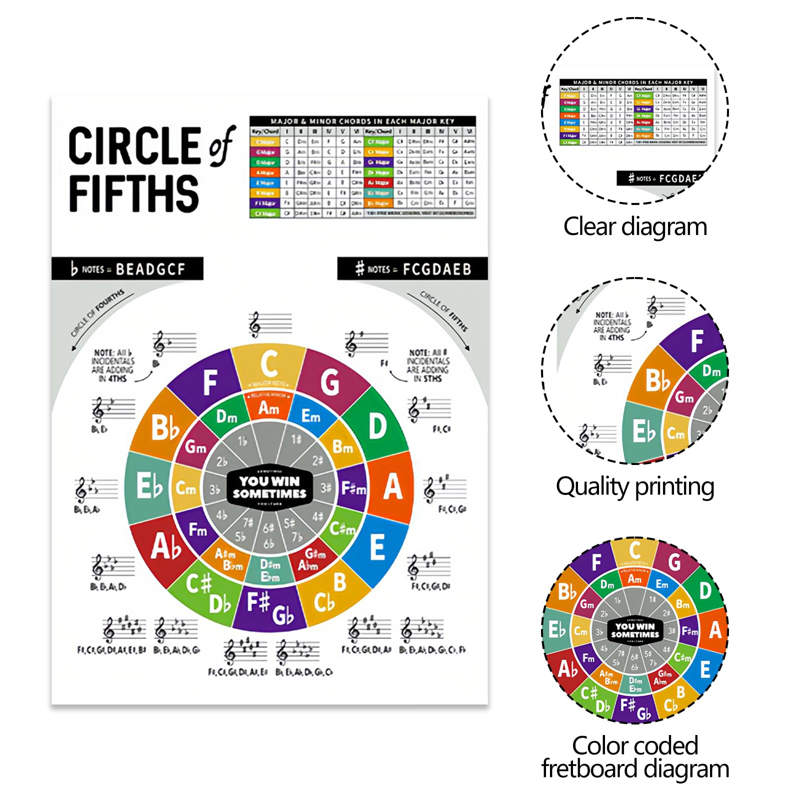Musiin Ukulele Chord Fingering Chart Ukulele Chords Poster for Beginners and Musicians Ukulele Accessories for Beginners - Image 4