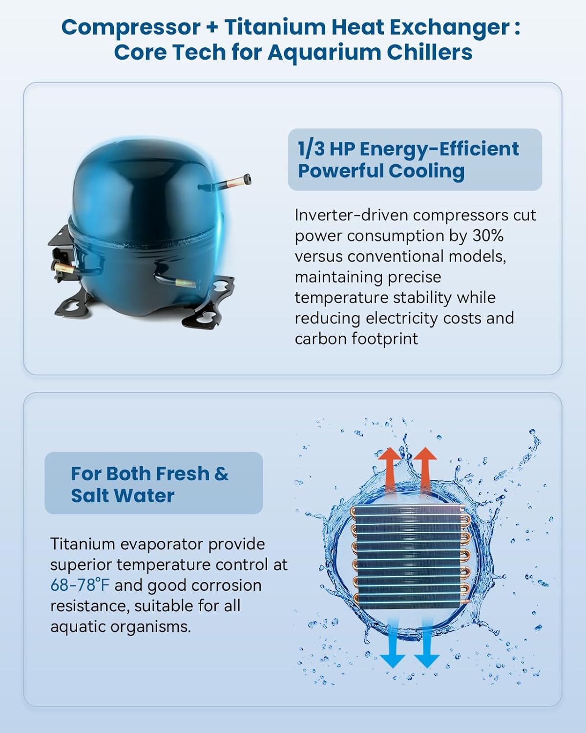 BAOSHISHAN Aquarium Chiller 79 gal, 1/3 HP Water Chiller for Hydroponics System with Compressor Refrigeration Low Noise for Axolotl, Coral Reef, Fresh & Salt Fish Tank (79gal/300L)