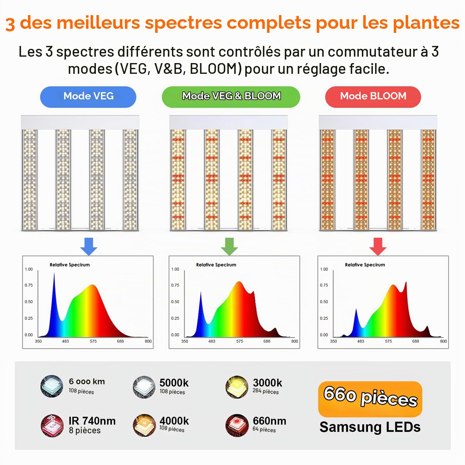 SPF1200 PRO Lampe de culture LED 120 W, 90 x 90 cm, couverture 660 LED, spectre complet semblable au soleil avec UV et IR, variateur de lumière et de floraison, lampe de croissance de légumes et de fl