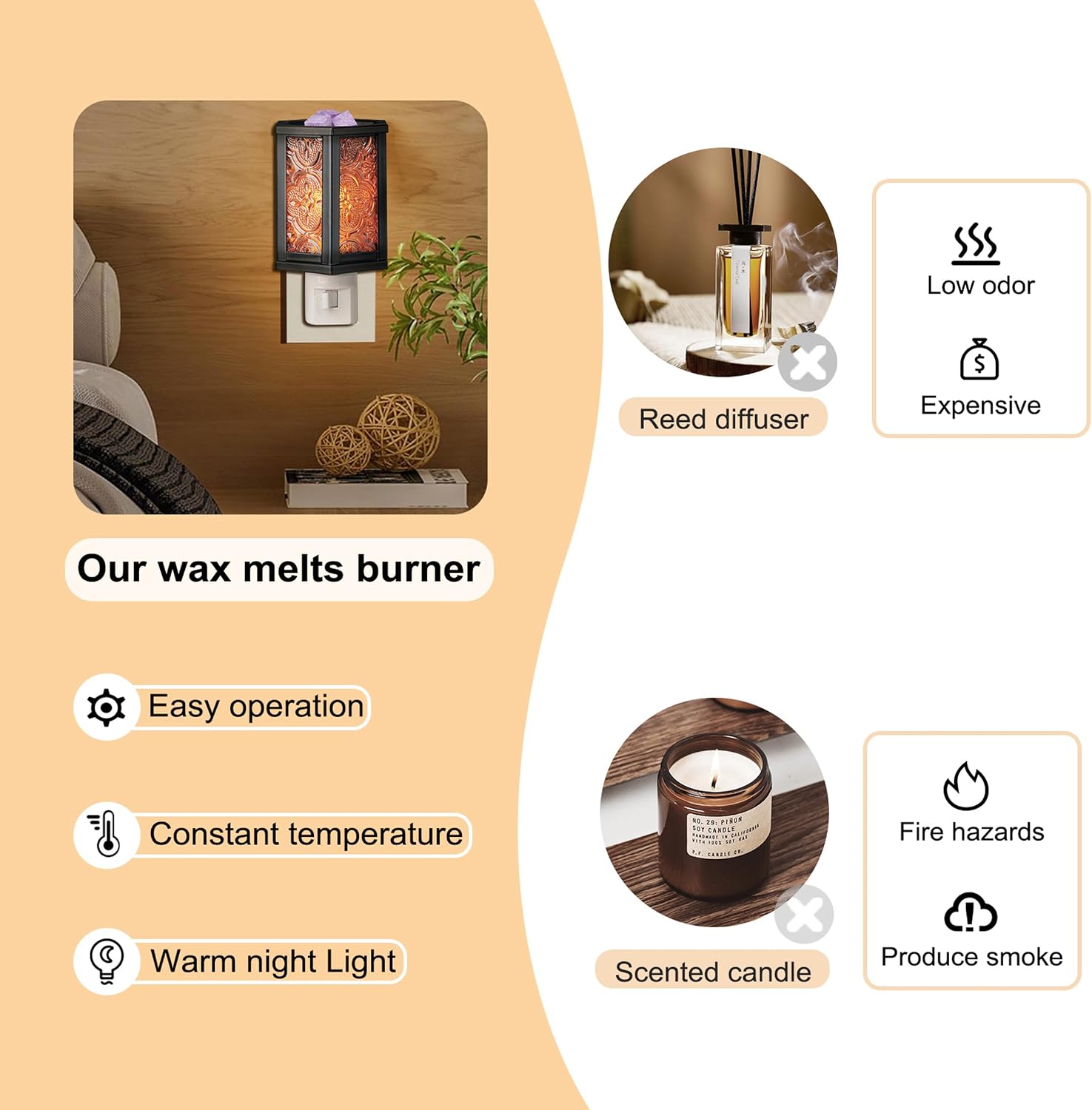 Wall Plug-in Moroccan Electric Wax Melt Warmer Decorative Candle Warmer for Scented Candle, Wax Melts, Tarts and Fragrance Oils, Night Light Decor., Hexagonal, Amber Glass