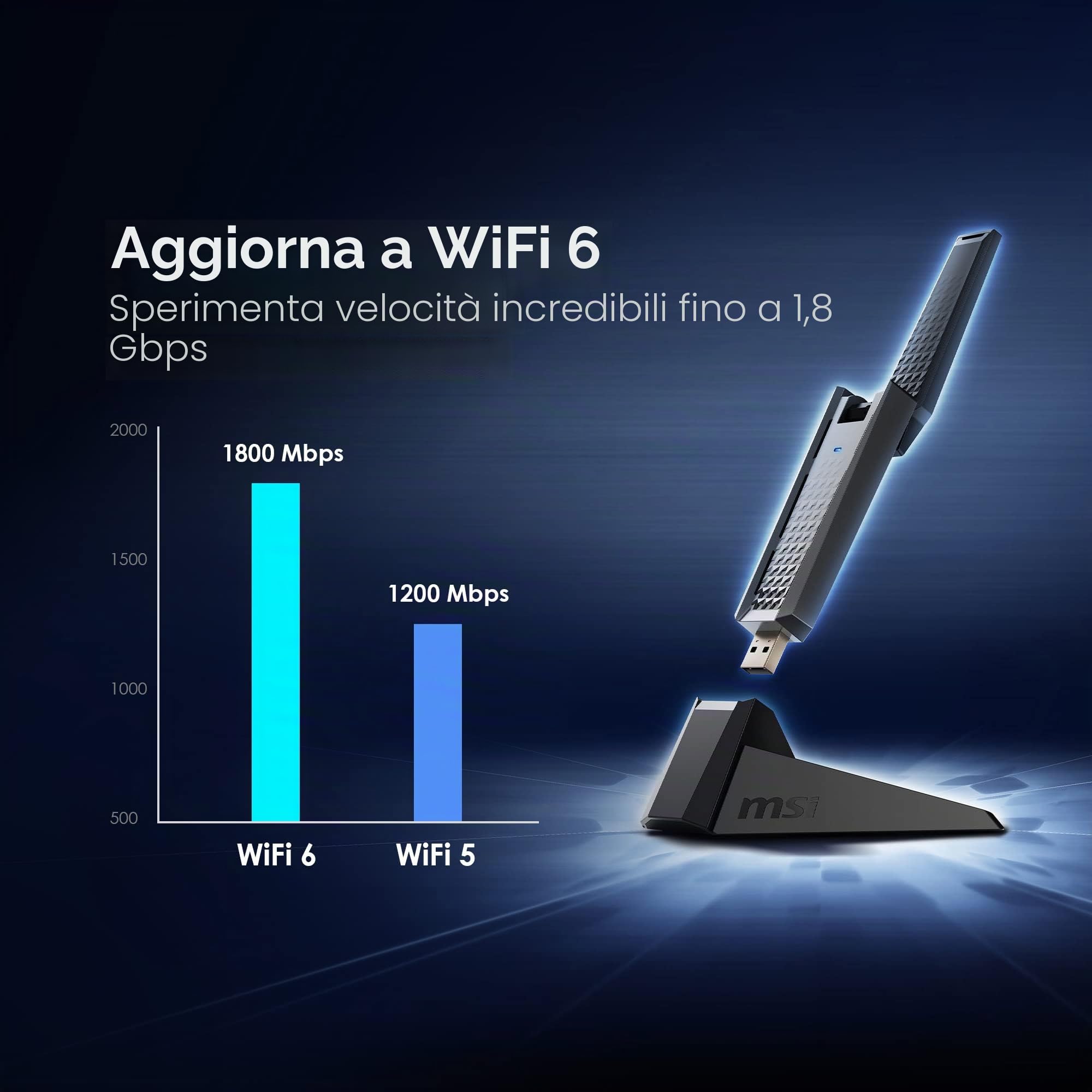 MSI Adattatore USB WiFi AX1800, WiFi 6, MU-MIMO, 802.11ax Dual-Band Gigabit Wireless, Plug and Play, adattatore da gioco USB ad alta velocità a lungo raggio