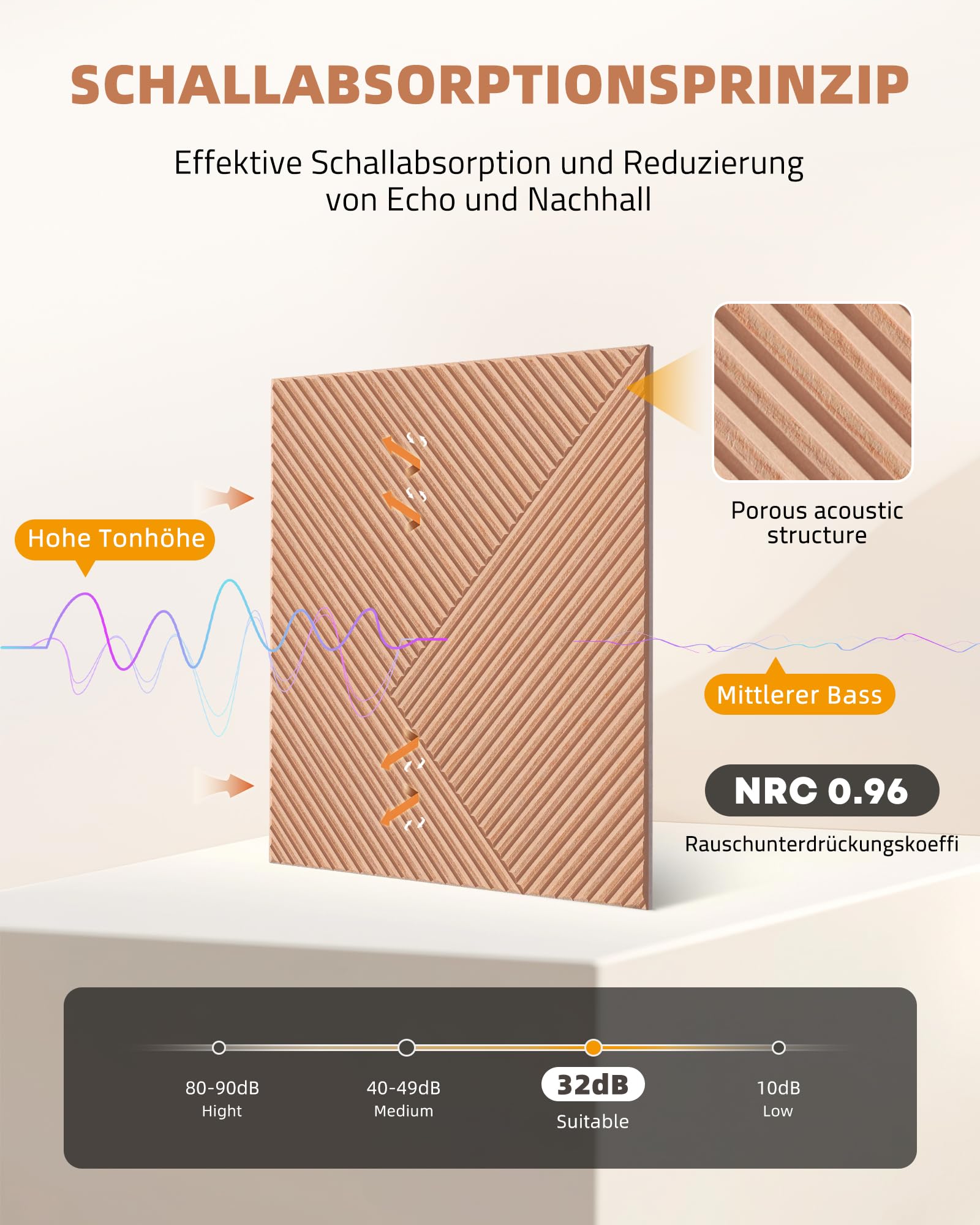JAMELO Große Akustikpaneele mit Holzmusterdruck - 6 Stk. 60 x 60cm -2.16m² | auf Filz für Studio und Zuhause