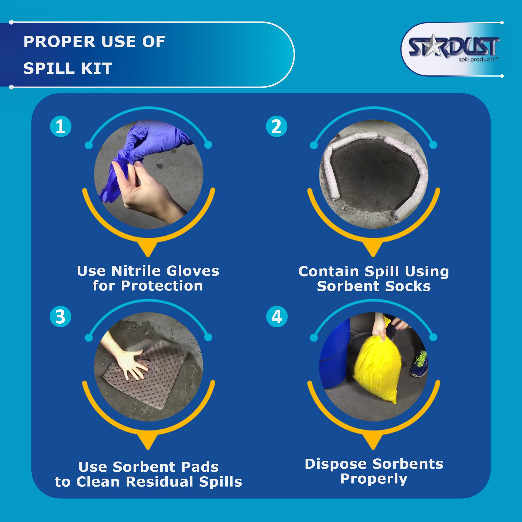 STARDUST Spill Kit: OSHA Approved - Quick Cleanup -5