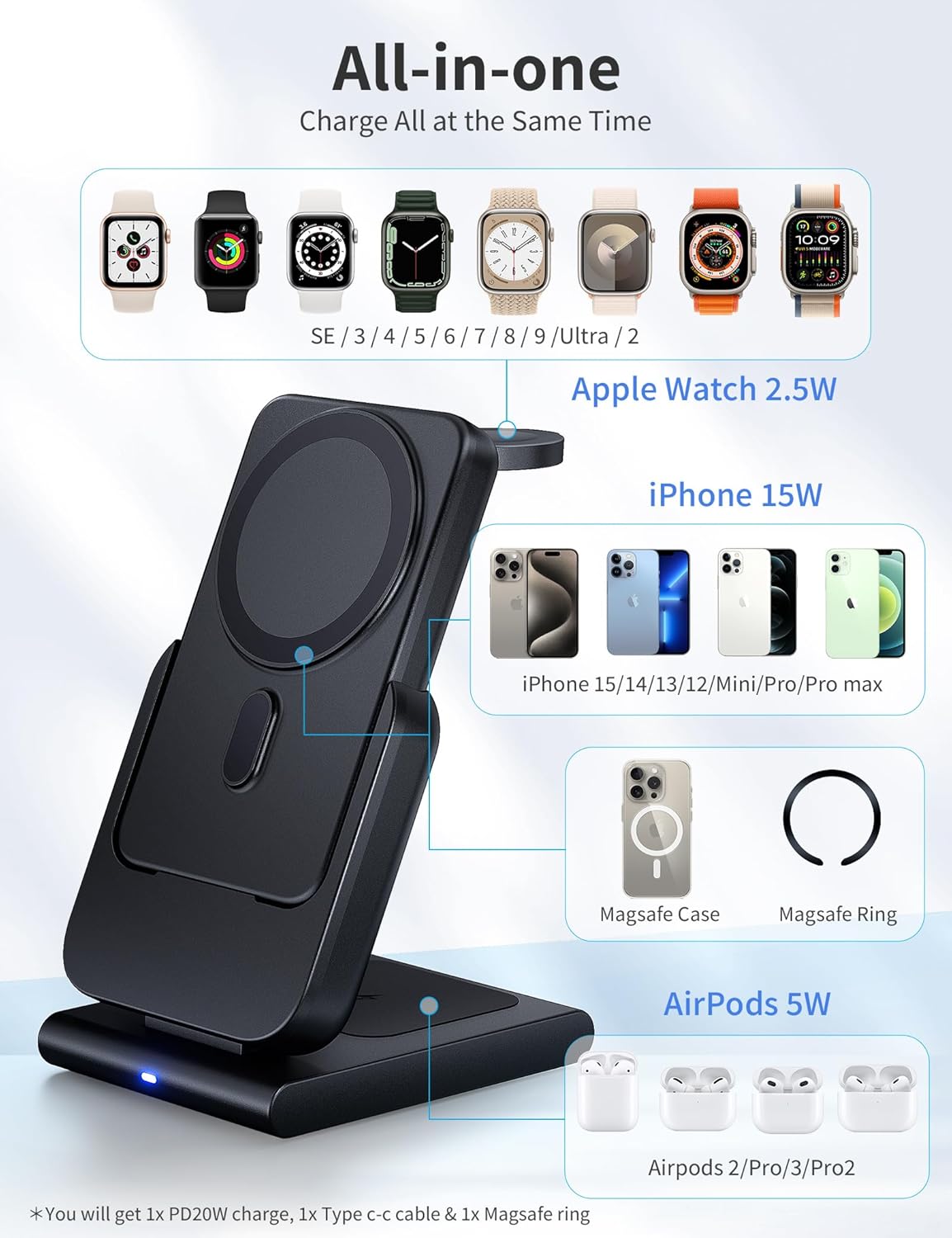 Diagram showing all-in-one charging for iPhone, Apple Watch, and AirPods