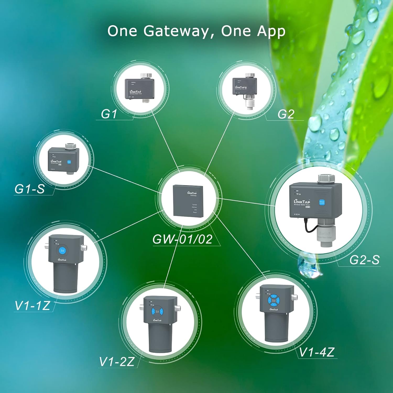 LinkTap ValveLinker  Gateway, Battery Powered Smart Sprinkler/Irrigation Controller, Automatic Rain Skip, Better Range Than WiFi, Compatible with LinkTap Wireless Water Timer, Alexa, IP66 (1-Zone)