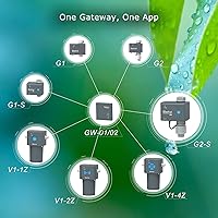Vista 7 de LinkTap ValveLinker - Requiere puerta de enlace - Aspersor inteligente para interiores y exteriores, controlador de riego, alimentado por batería