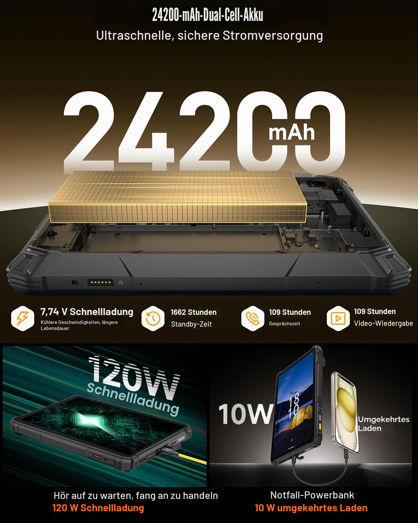 Ulefone Armor Pad 5 Pro 5G Outdoor Tablet 5G Mit 24200mAh Akku, Android 15, Dimensity 7400X, 32GB+512GB Robustes Tablet 11 Zoll FHD+ 1000 Lumen LED, 64MP Nachtsicht, IP68 Wasserdicht Stoßfest, NFC/GPS