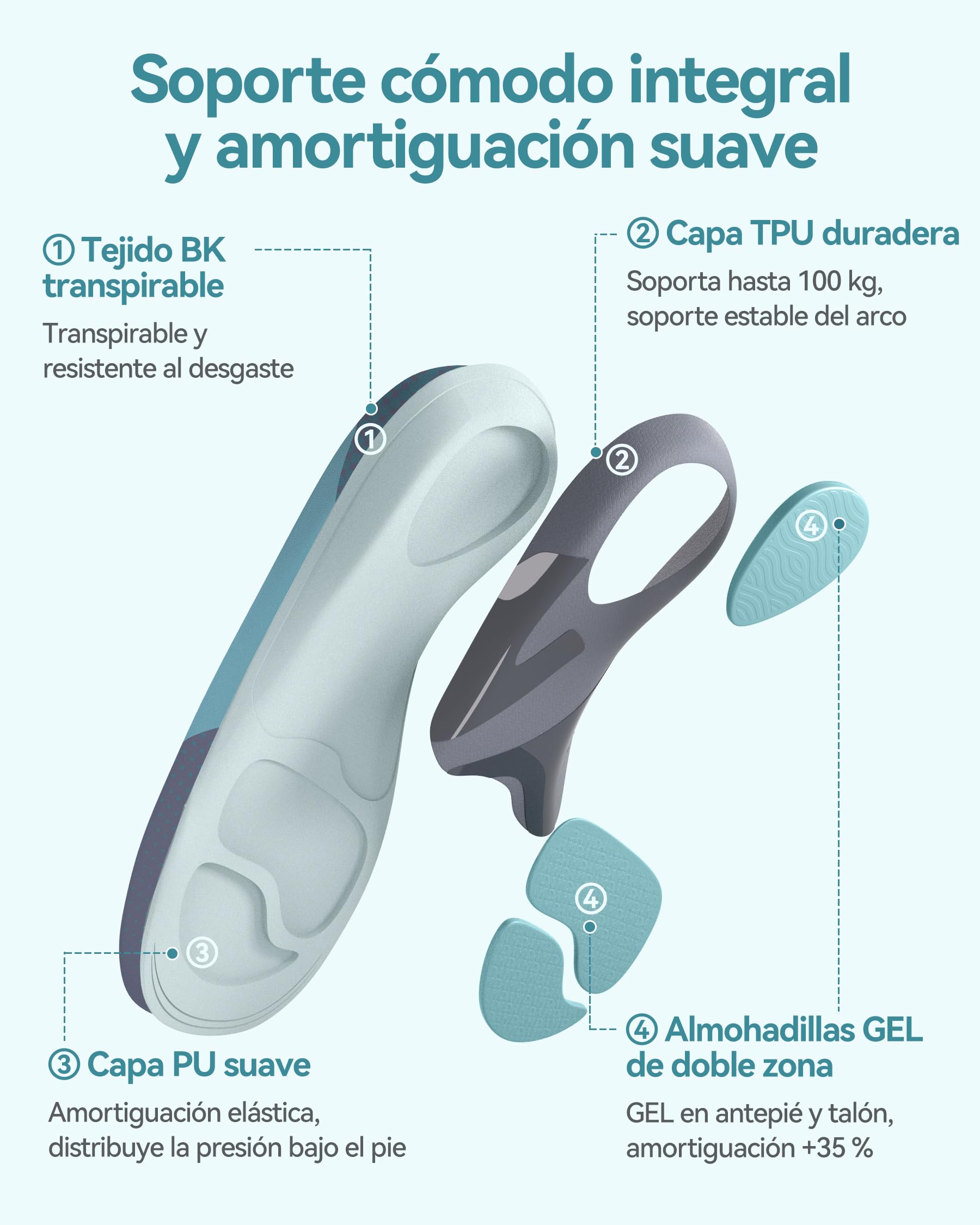 DynWalker Palmilha Ortopedica Plantillas para Fascitis Plantar Amortiguación Mejorada 35% Soporte Arco