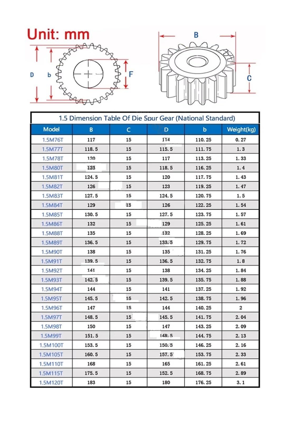 Modulritzel, Motorritzel, 1,5-M-Ritzel, 1,5-Mod-Prozessloch-Stirnrad, 76T-120T, flache zylindrische Hochfrequenz-Abschreckzähne, Motor-Übertragungszahnräder (85 Zähne)