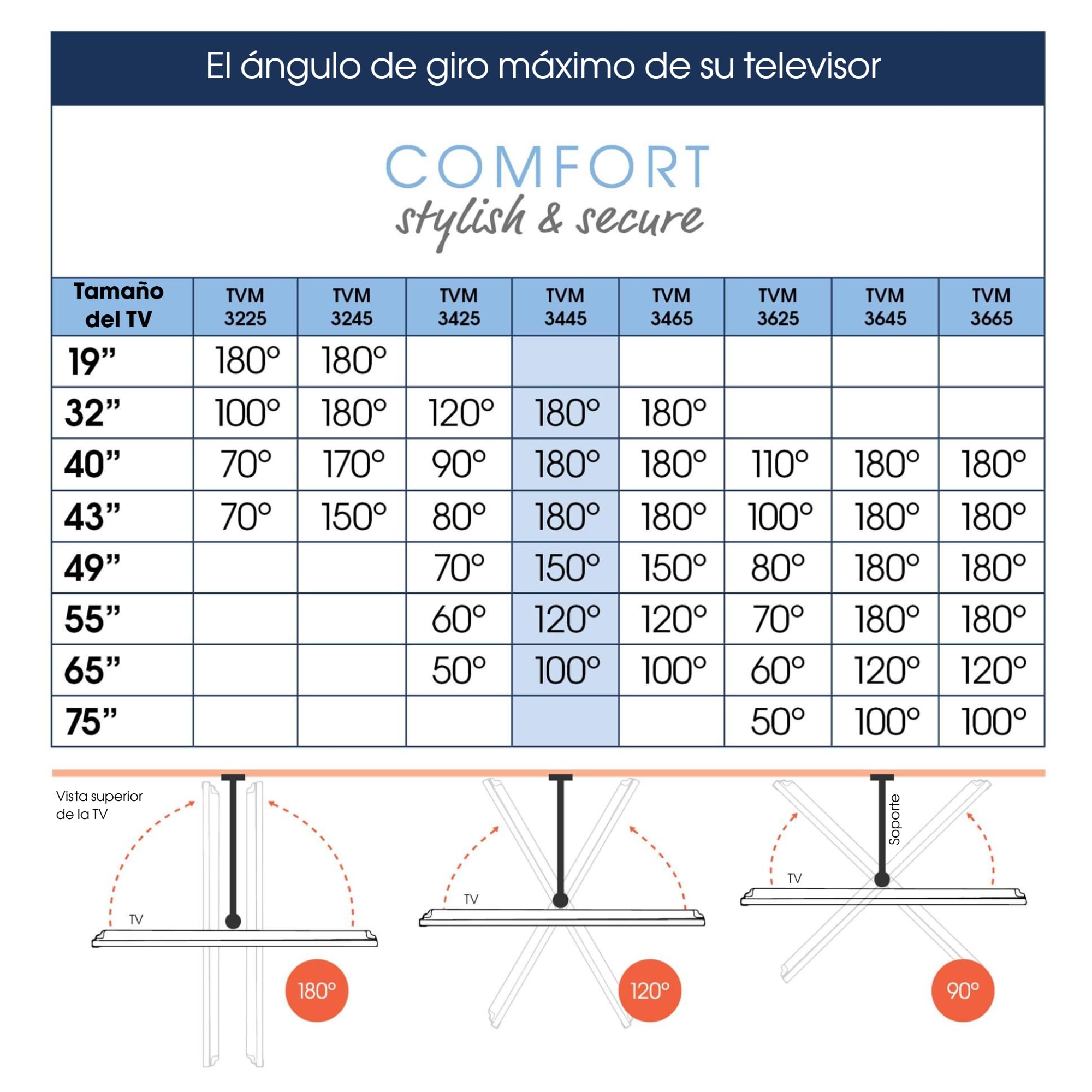 Vogel's TVM 3245 Soporte TV Giratorio para televisores de Entre 19 a 43 Pulgadas, Máx 15 kg, Gira hasta 180º, Inclinable hasta 20º, Soporte para TV máx. VESA 200x200, Compatibilidad Universal