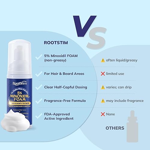 Miniatura 8 de Espuma de minoxidil al 5% para hombres y mujeres, tratamiento de crecimiento del cabello extra fuerte para adelgazamiento del cabello y pérdida de