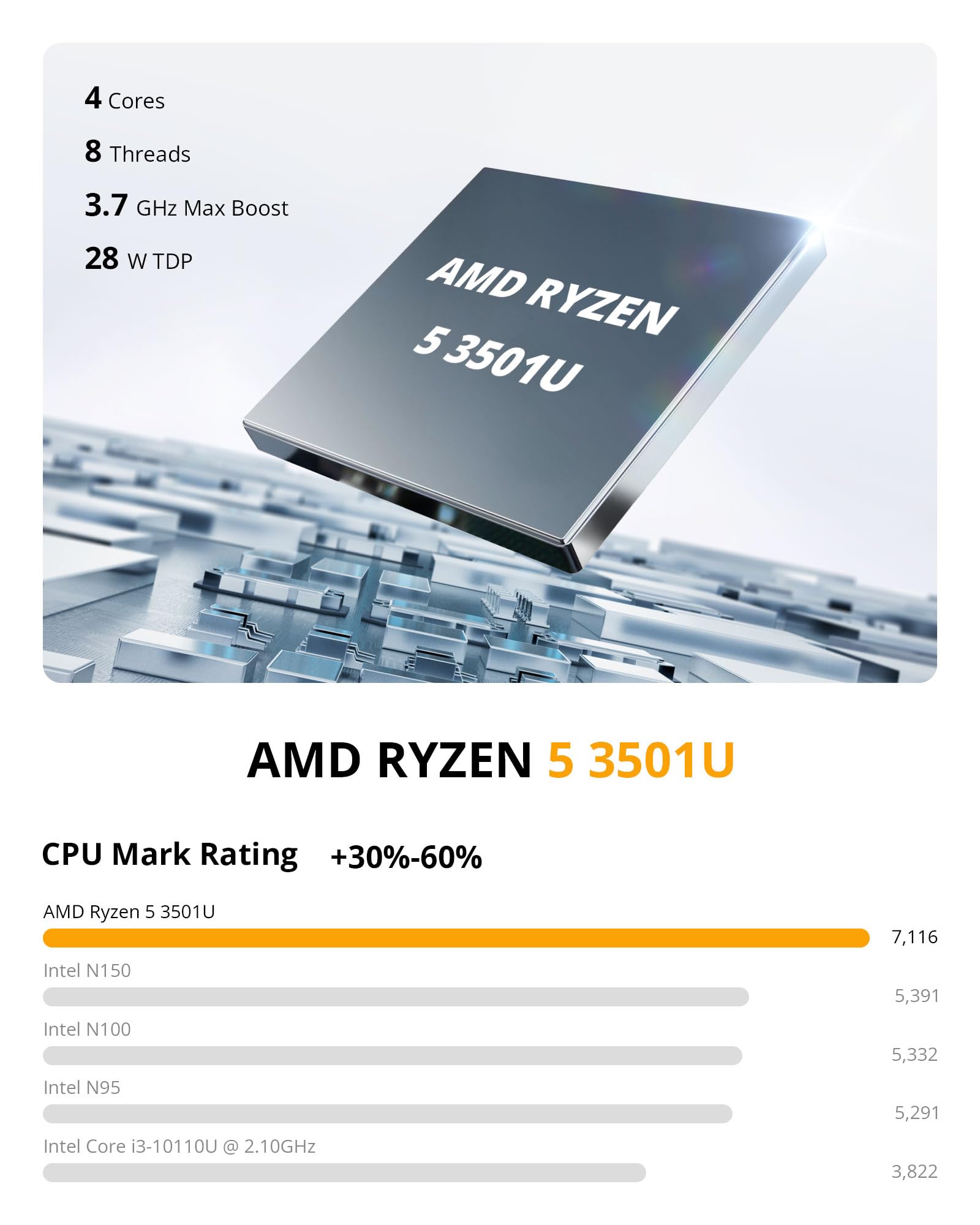 Glorlin Mini PC Ryzen 5 3501U – 8GB RAM, 256GB SSD, Micro PC Desktop mit Triple-4K, WiFi 6 & Bluetooth 5.3, kompakter Mini Computer für Home Office & Büro