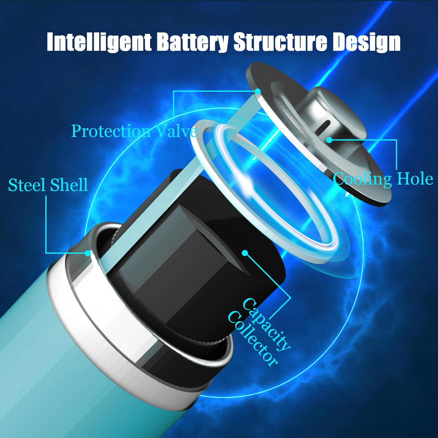 KUNLUN 3.0Ah 18V Lithium Ersatzakku für Gardena Mähroboter R38Li R40Li R45Li R50Li R70Li R75Li R80Li, für Husqvarna Automower 105 305 308 308X, für McCulloch ROB R600 R800 R1000