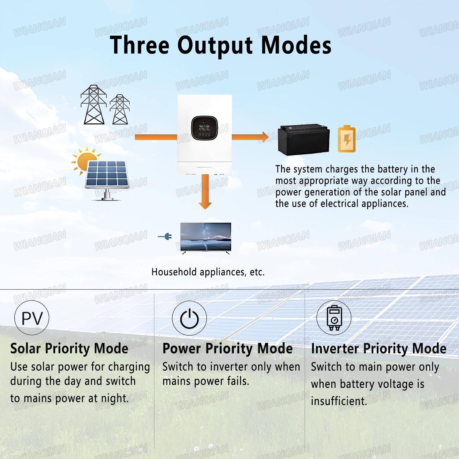 5.0KW Inversor Solar Híbrido con Cargador, Inversor Solar Híbrido Todo En Uno, Eficiencia De Seguimiento 99.5%, Funciona con 48V Litio, Soporta 9 Inversores En Paralelo, Plomo-Ácido, Etc