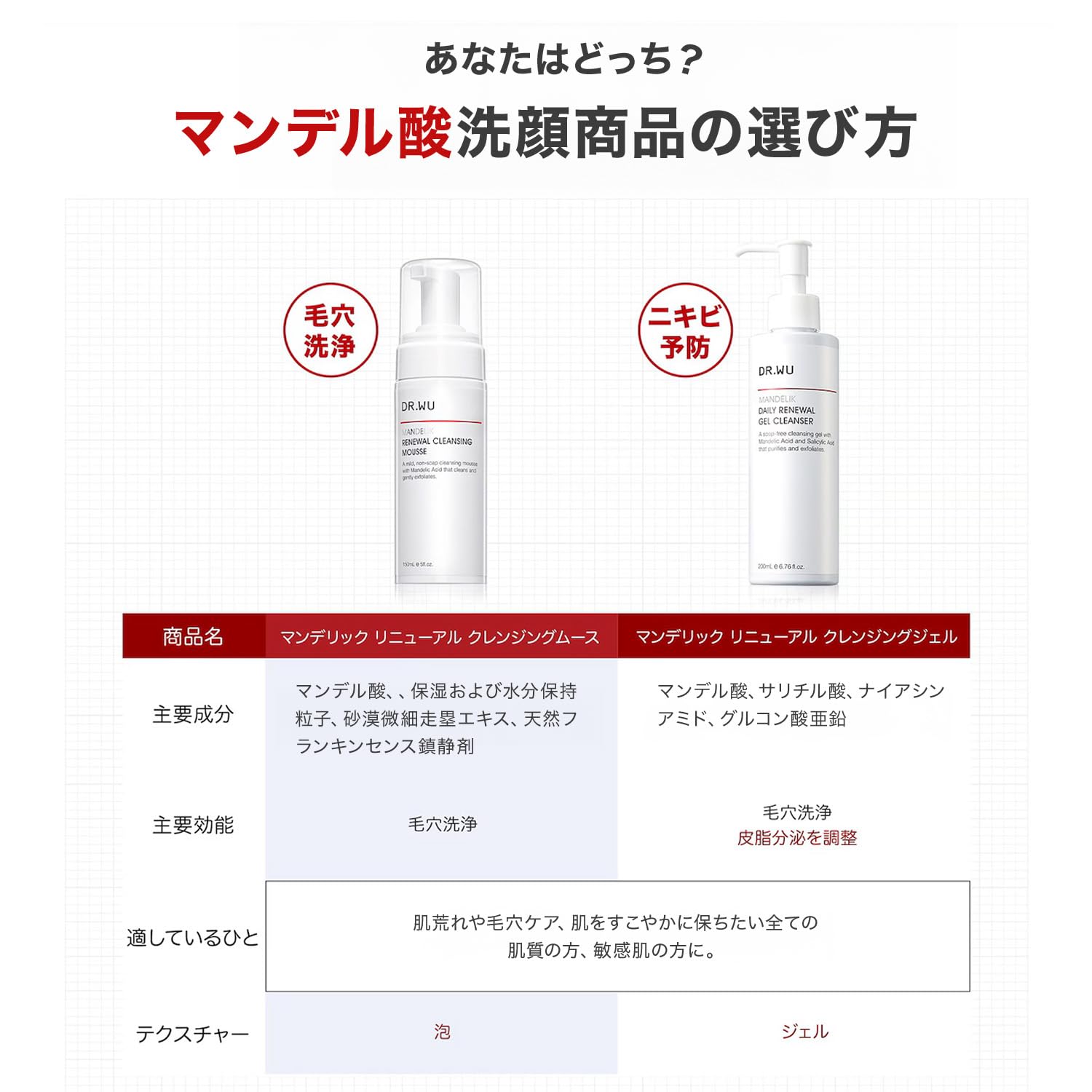 Amazon | DR.WU マンデリック リニューアルクレンザー 200ml｜マンデル 