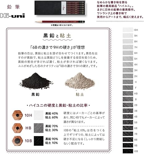 Miniatura 6 de Uni Hi-Uni - Juego de arte de lápiz de madera - 10B a 10H - Caja de 22 (HUAS)