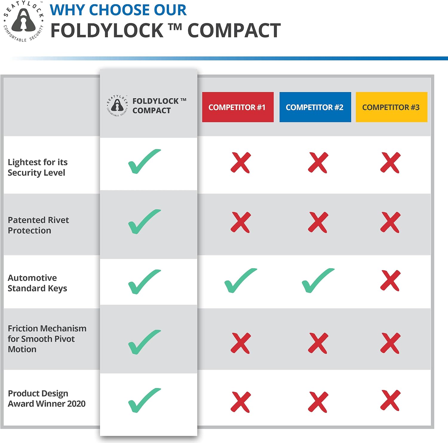 FoldyLock Compact Folding Bike Lock - Award Winning Patented Lightweight High Security Bicycle Lock - Heavy Duty Anti Theft Smart Secure Guard with Keys and Case for Bikes or Scooters