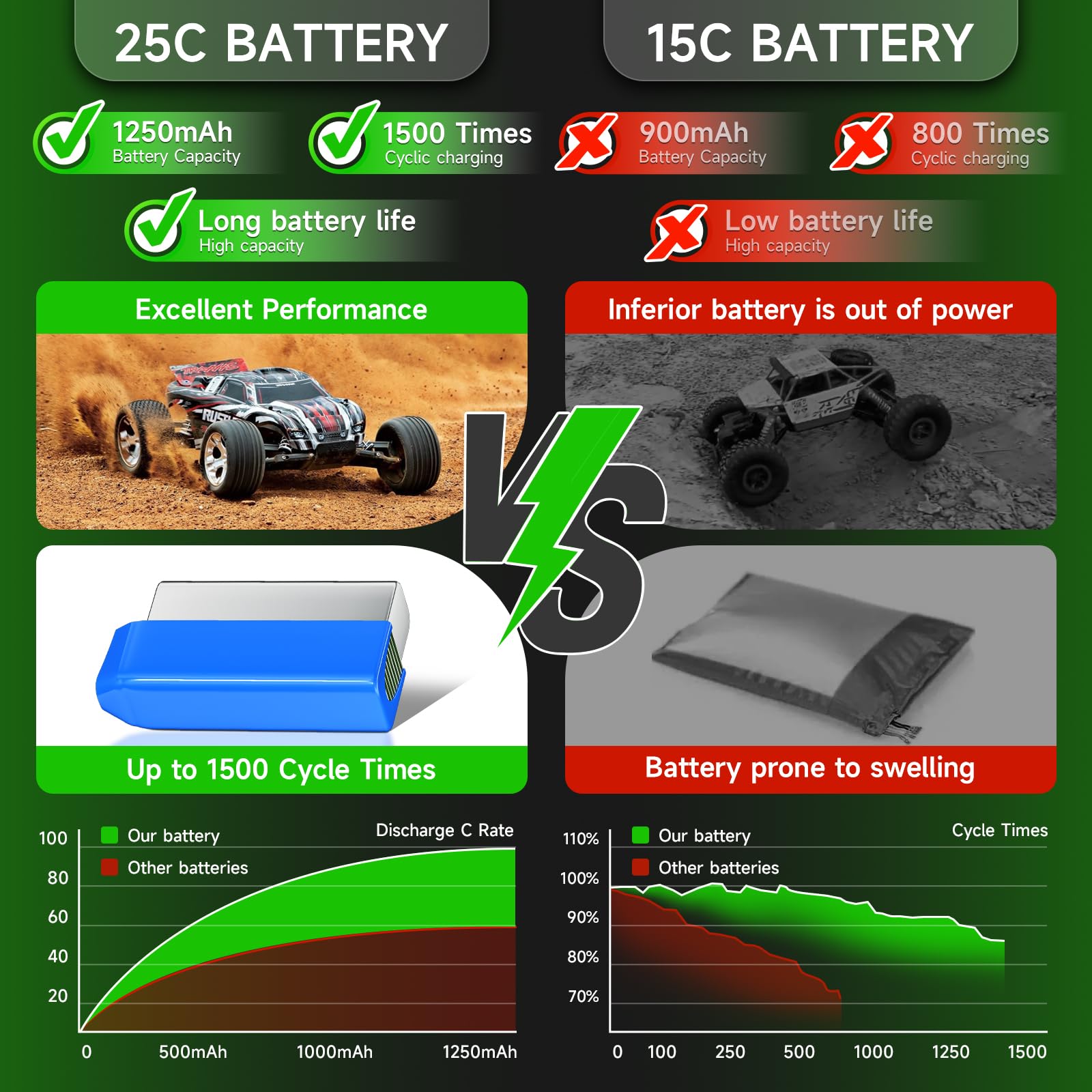 Batteria 7,4 V Lipo 1250 mAh PH2.0/JST/SM-2P/MX2.0 batteria 25C, Spina bilanciata XH2.54-3P & caricatore USB, per WLtoys RC Crawler SCX24 CR18P FCX18 FCX24, per RC Auto Boat Aereo, 2 pezzi