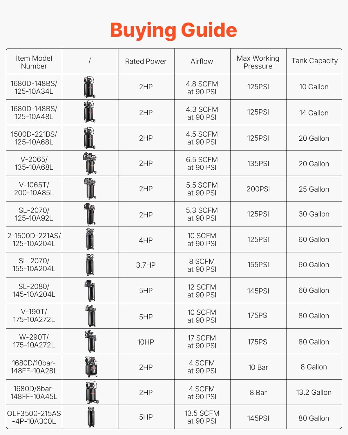 VEVOR 14-Gallon Air Compressor, 2HP 4.3 SCFM at 90PSI, Max 125PSI Pressure Oil-Free Air Compressor Tank, Portable on Wheels for Auto Repair, Tire Inflation, Spray Painting, Woodwork Nailing, 120V - Image 8