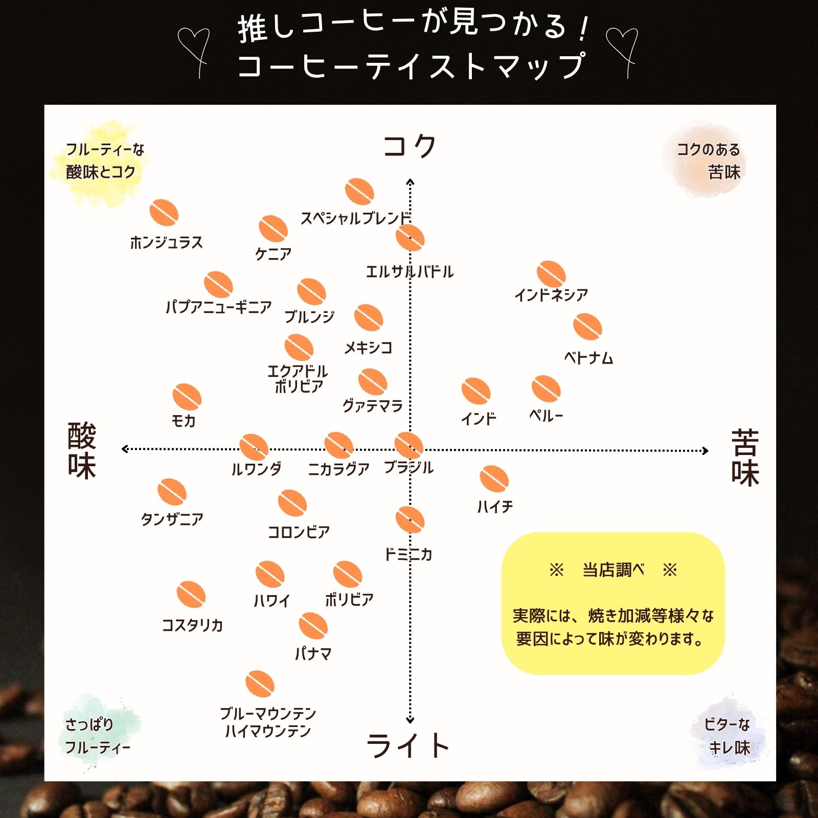 Amazon.co.jp: 【コーヒー生豆】 エルサルバドル SHG ジュリア Q